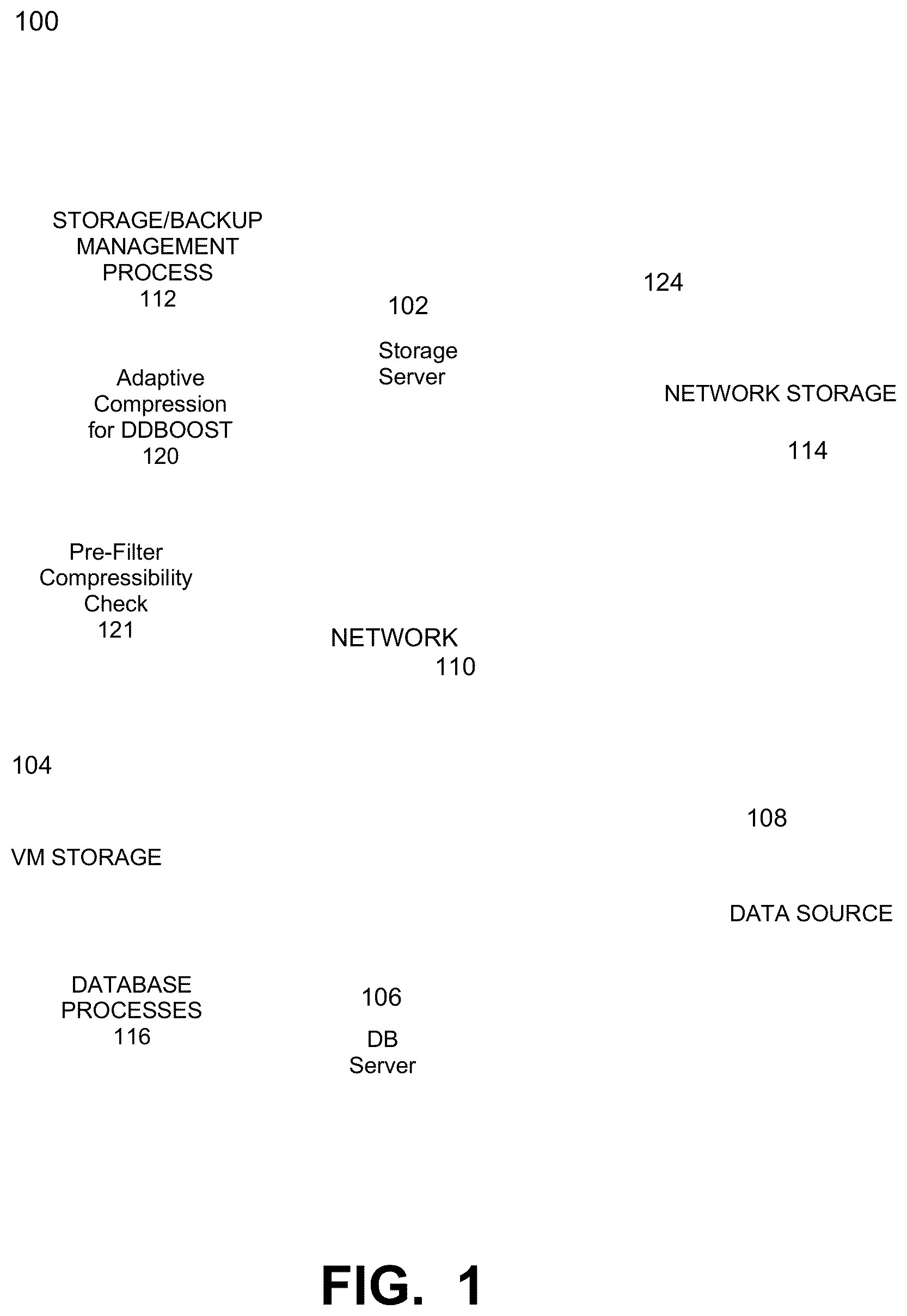 Patent US12306721 Figure 1 – Pre-filter check for compressibility using stored compression factors to improve reads in a deduplication file system