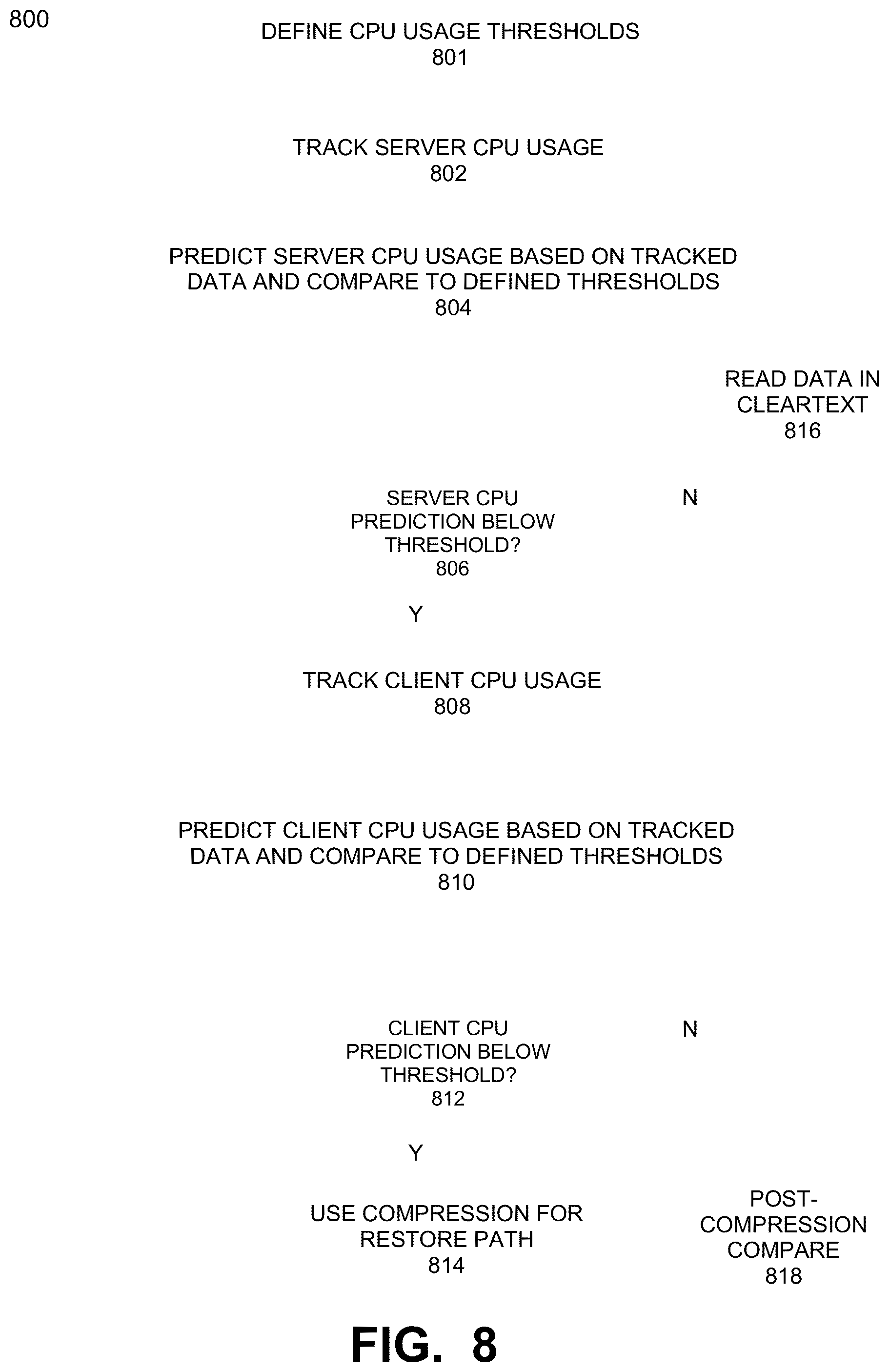 Patent US12306721 Figure 6 – Pre-filter check for compressibility using stored compression factors to improve reads in a deduplication file system