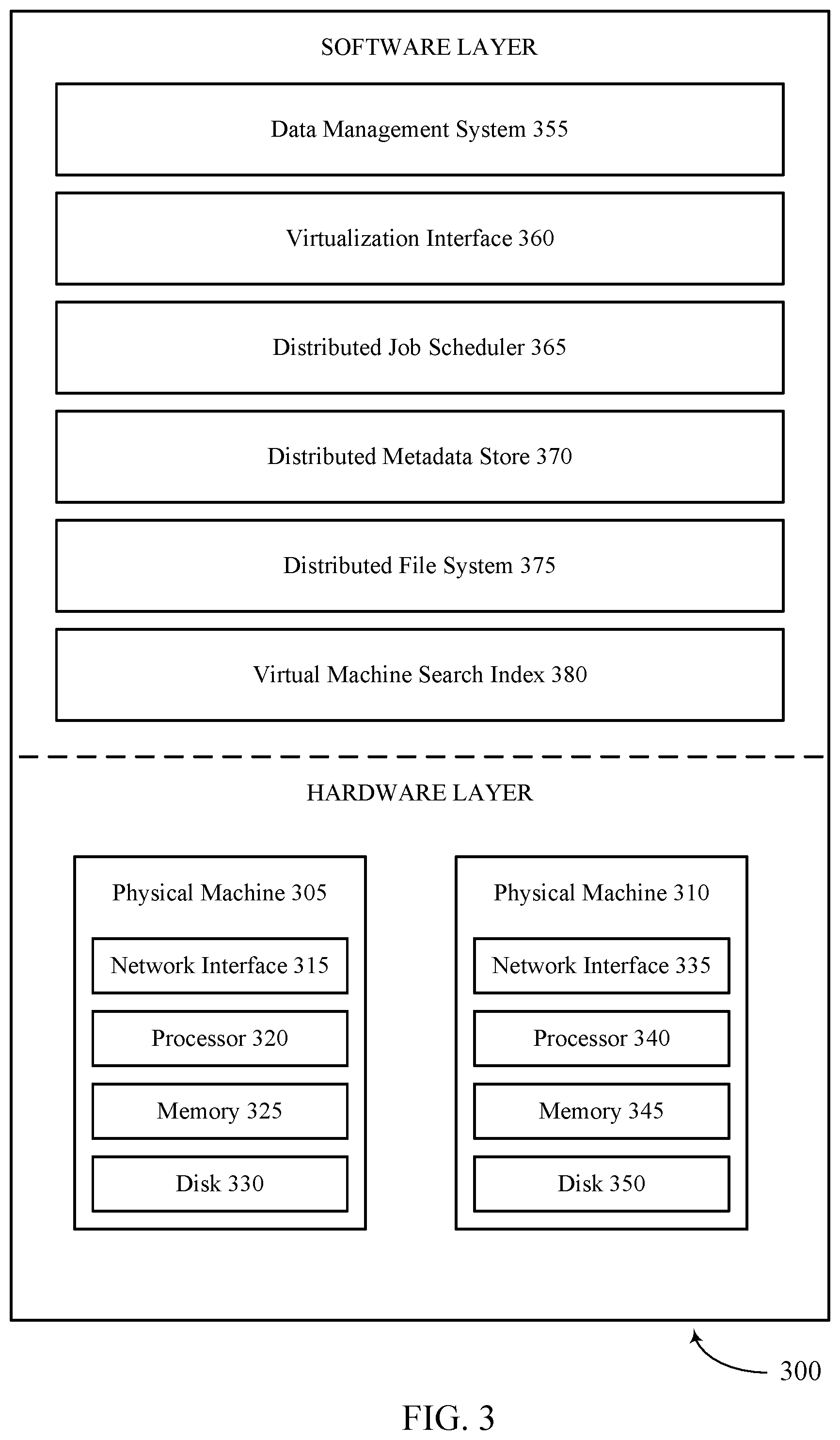 Patent US12306722 Figure 3 – Blockchain for cloud data management