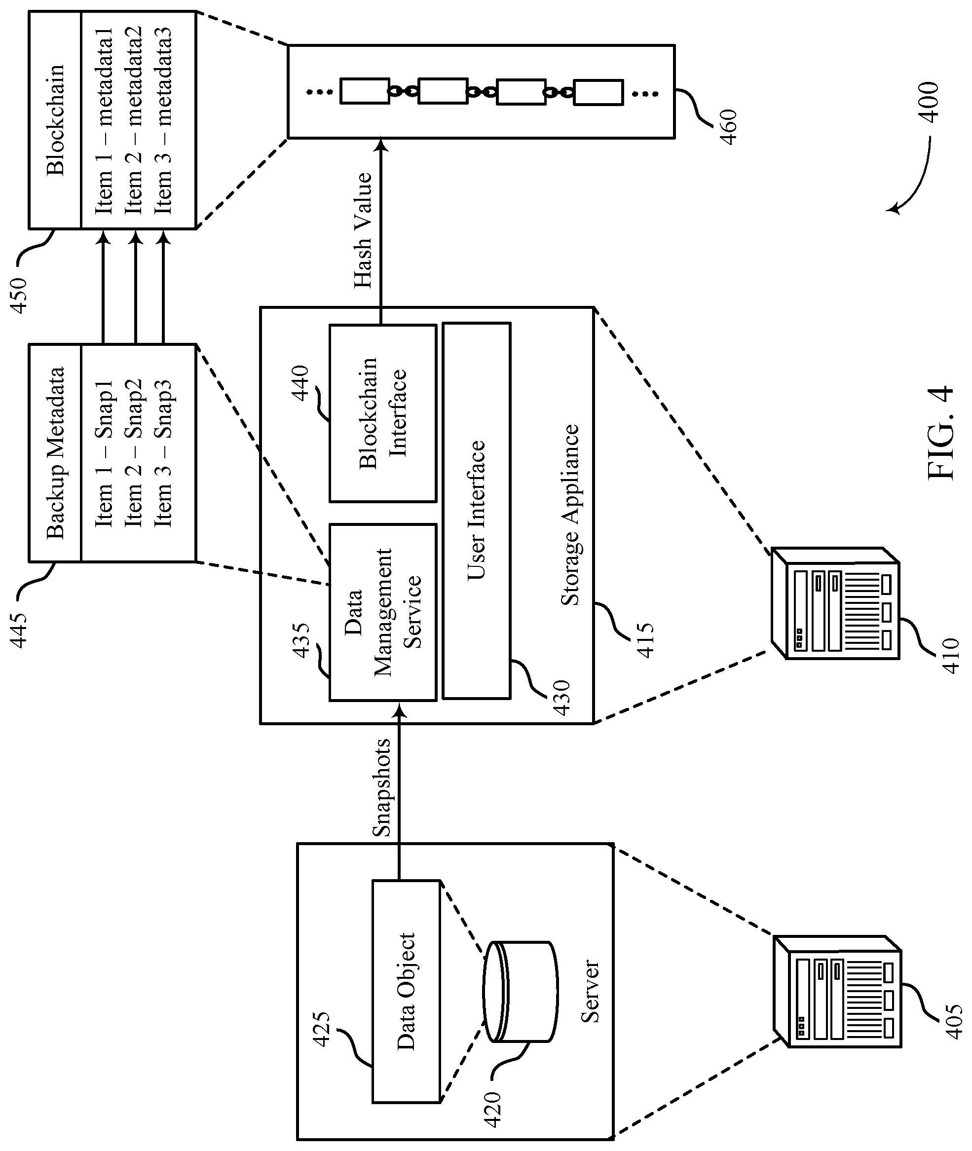 Patent US12306722 Figure 4 – Blockchain for cloud data management