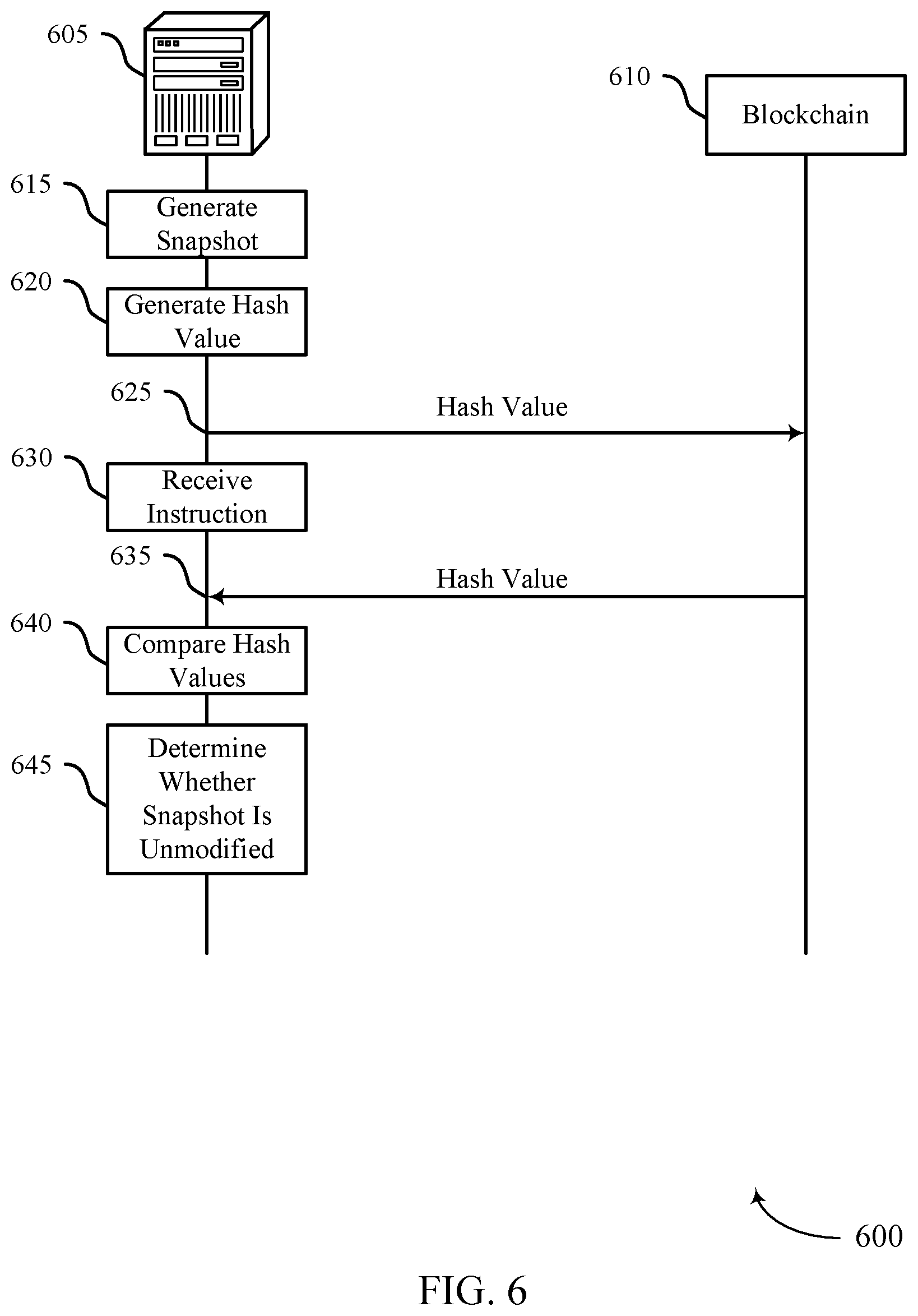 Patent US12306722 Figure 6 – Blockchain for cloud data management