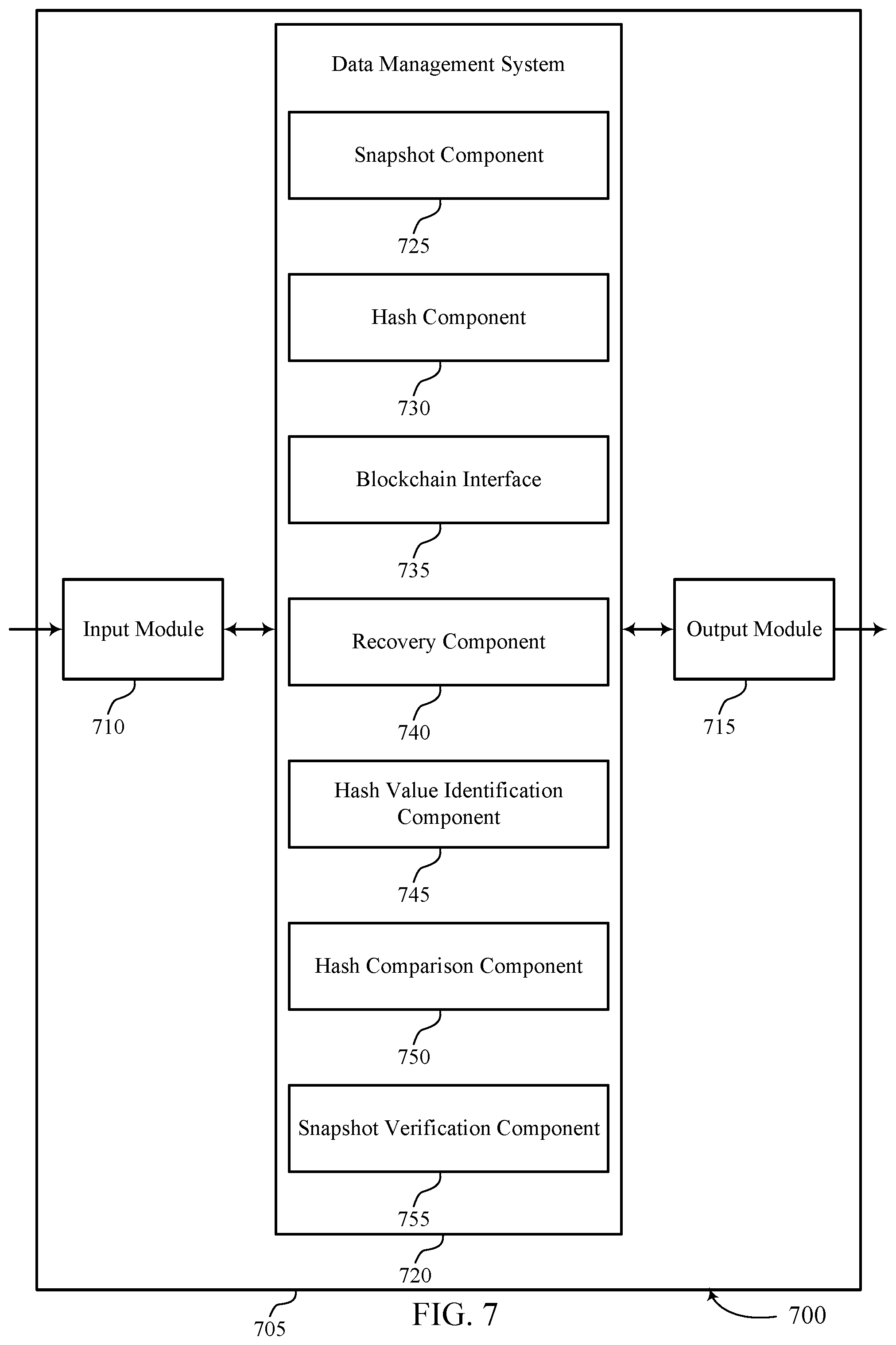 Patent US12306722 Figure 7 – Blockchain for cloud data management