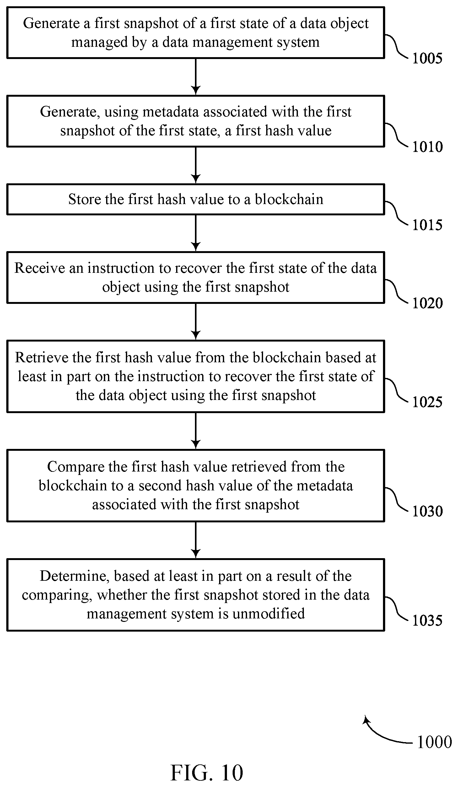 Patent US12306722 Figure 10 – Blockchain for cloud data management