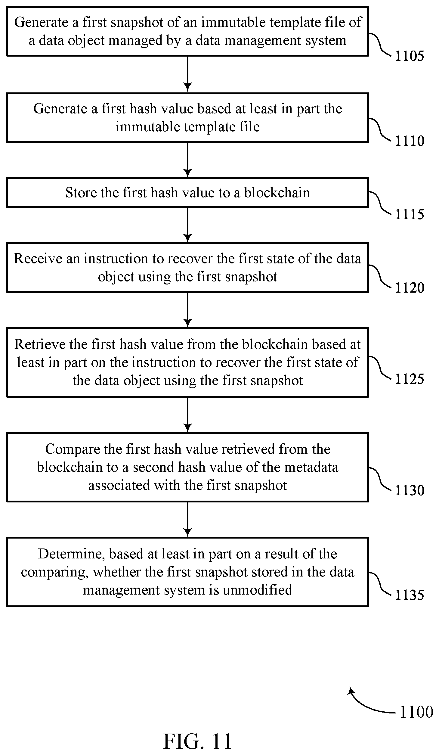 Patent US12306722 Figure 11 – Blockchain for cloud data management