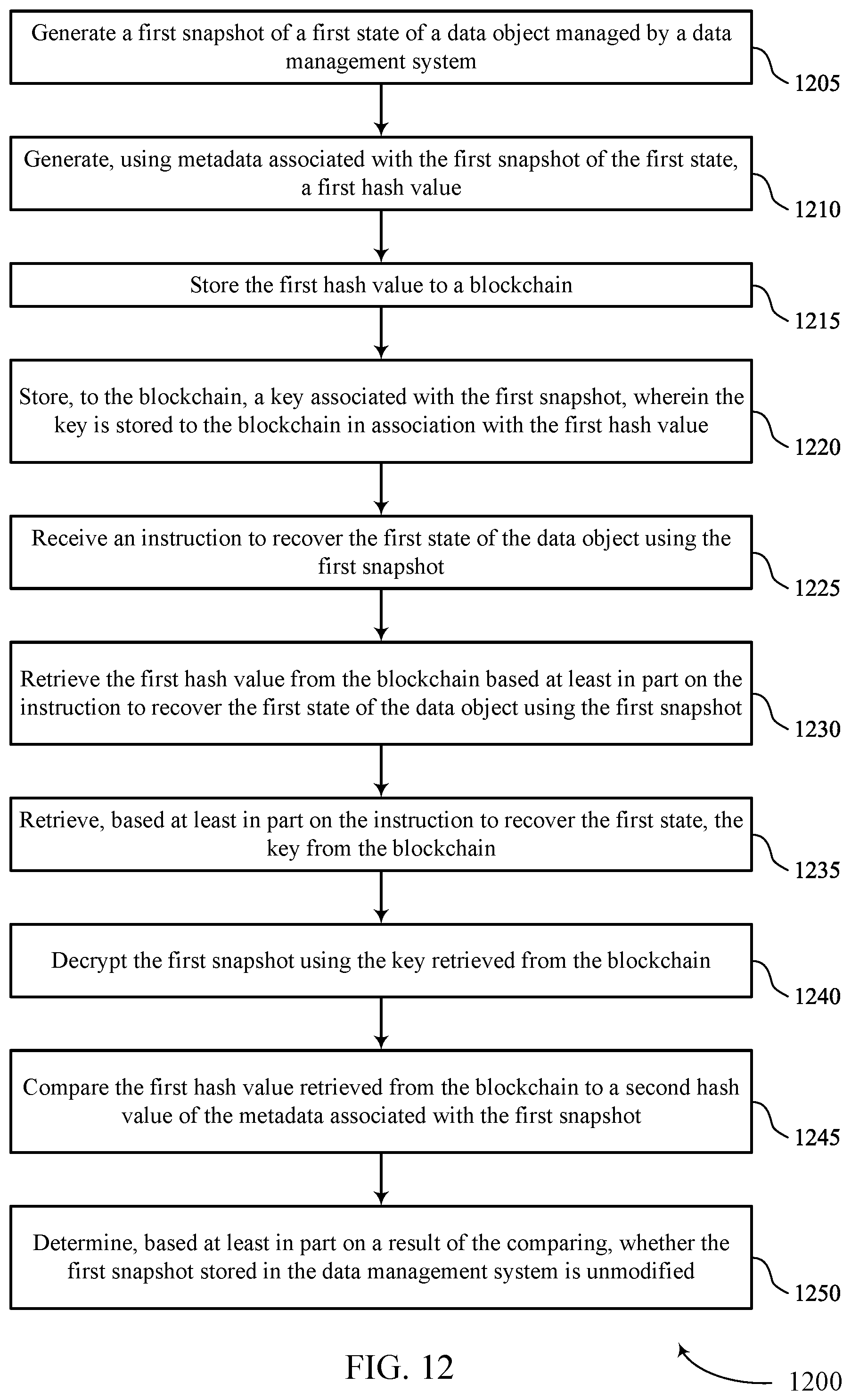 Patent US12306722 Figure 12 – Blockchain for cloud data management