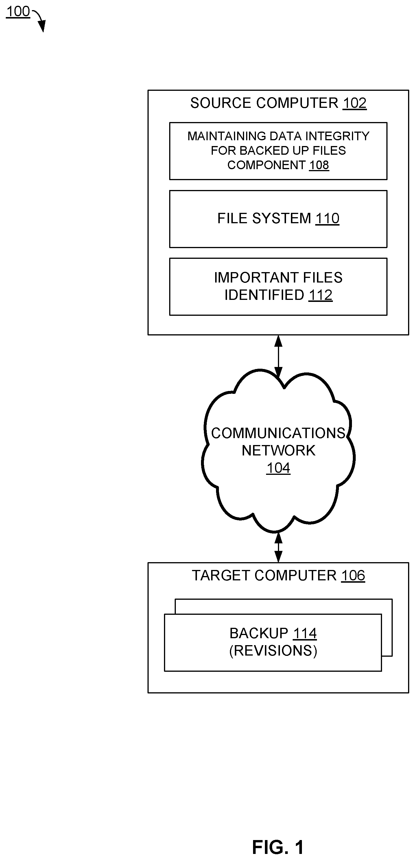 Patent US12306723 Figure 1 – Maintaining data integrity for backed up files