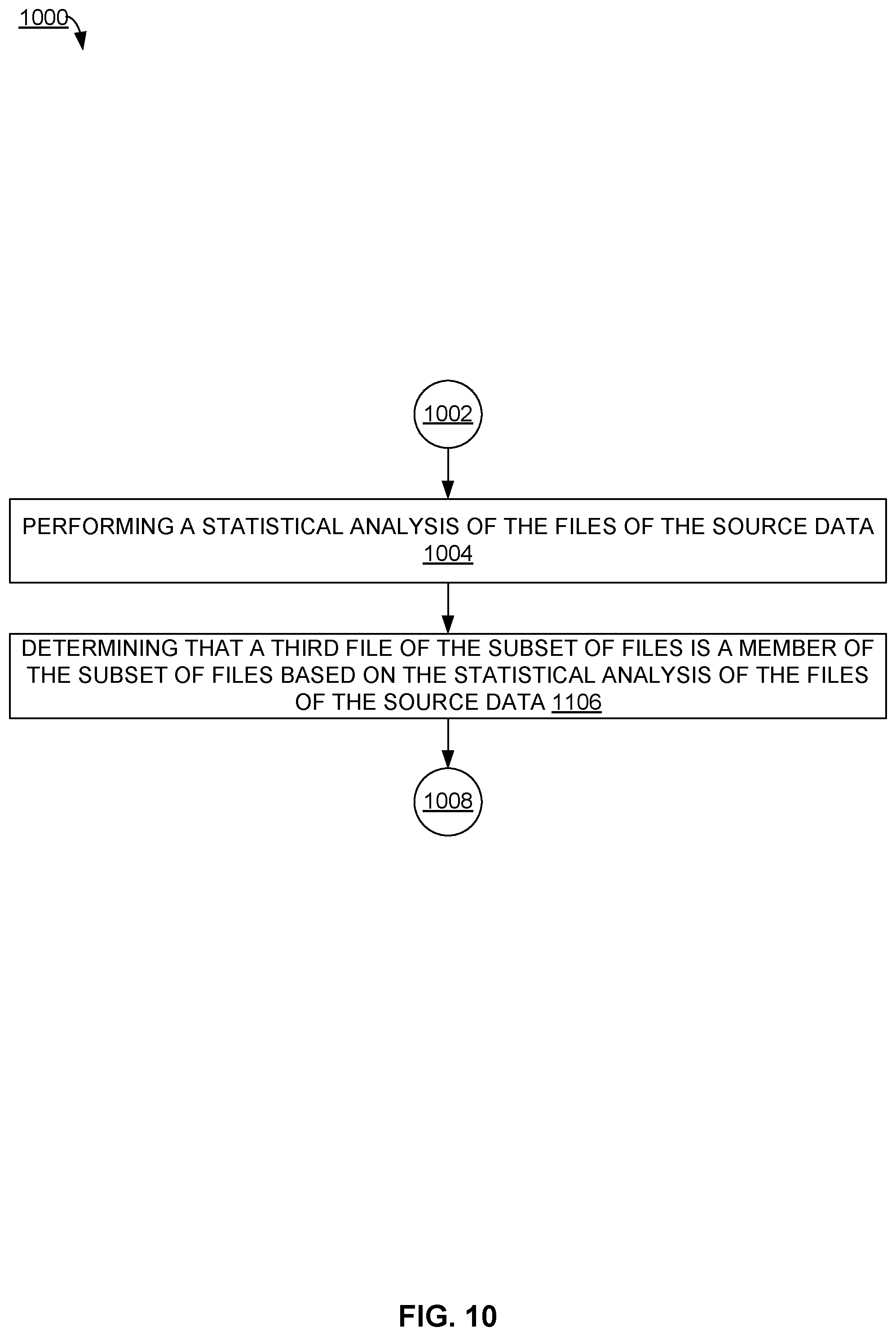 Patent US12306723 Figure 10 – Maintaining data integrity for backed up files