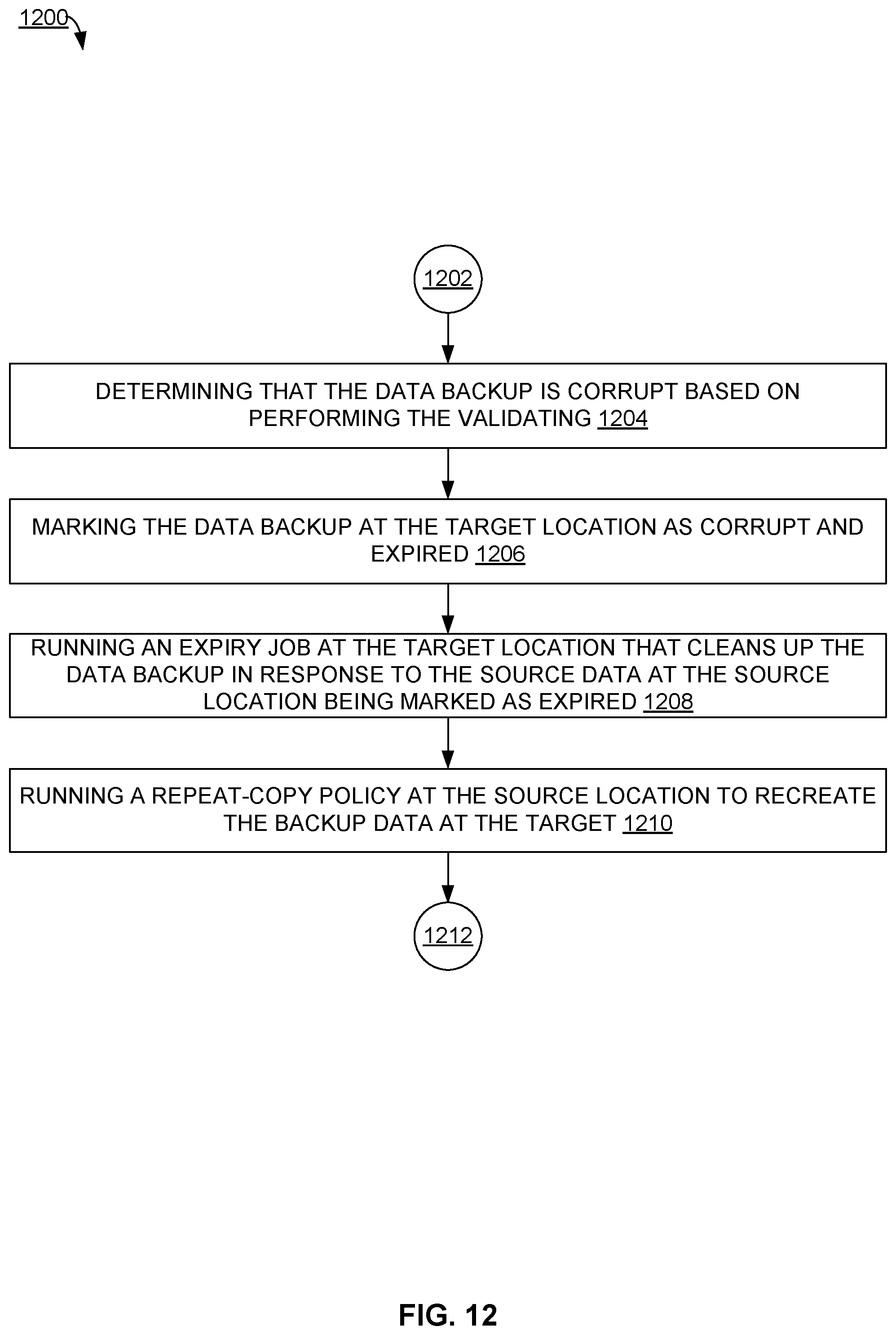 Patent US12306723 Figure 12 – Maintaining data integrity for backed up files