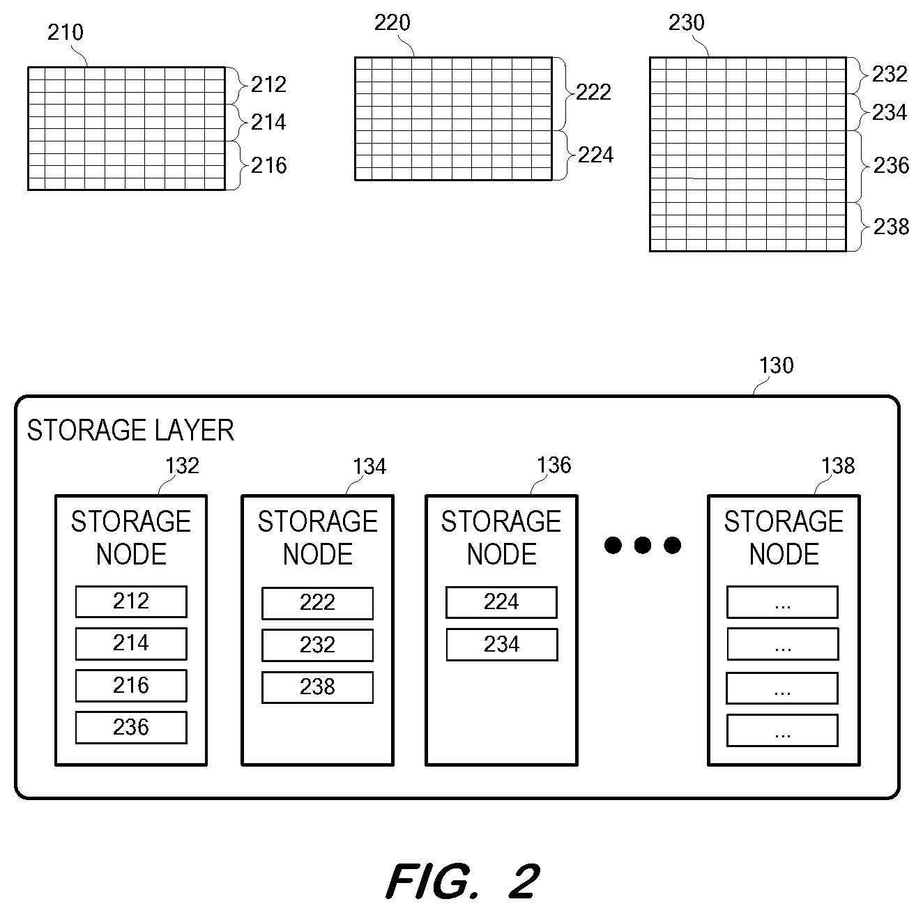 Patent US12306724 Figure 2 – Incremental recovery for a cloud database