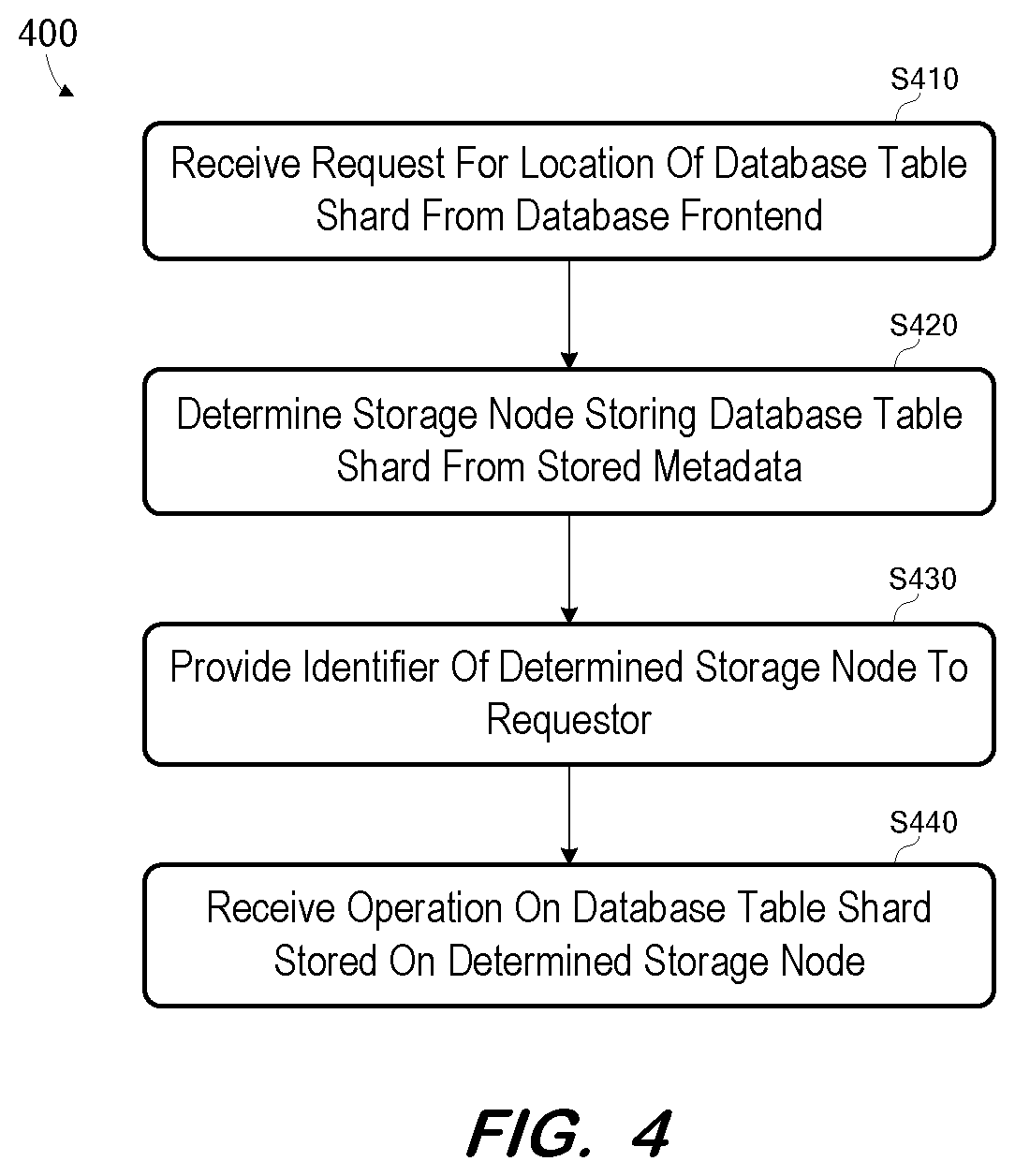 Patent US12306724 Figure 4 – Incremental recovery for a cloud database