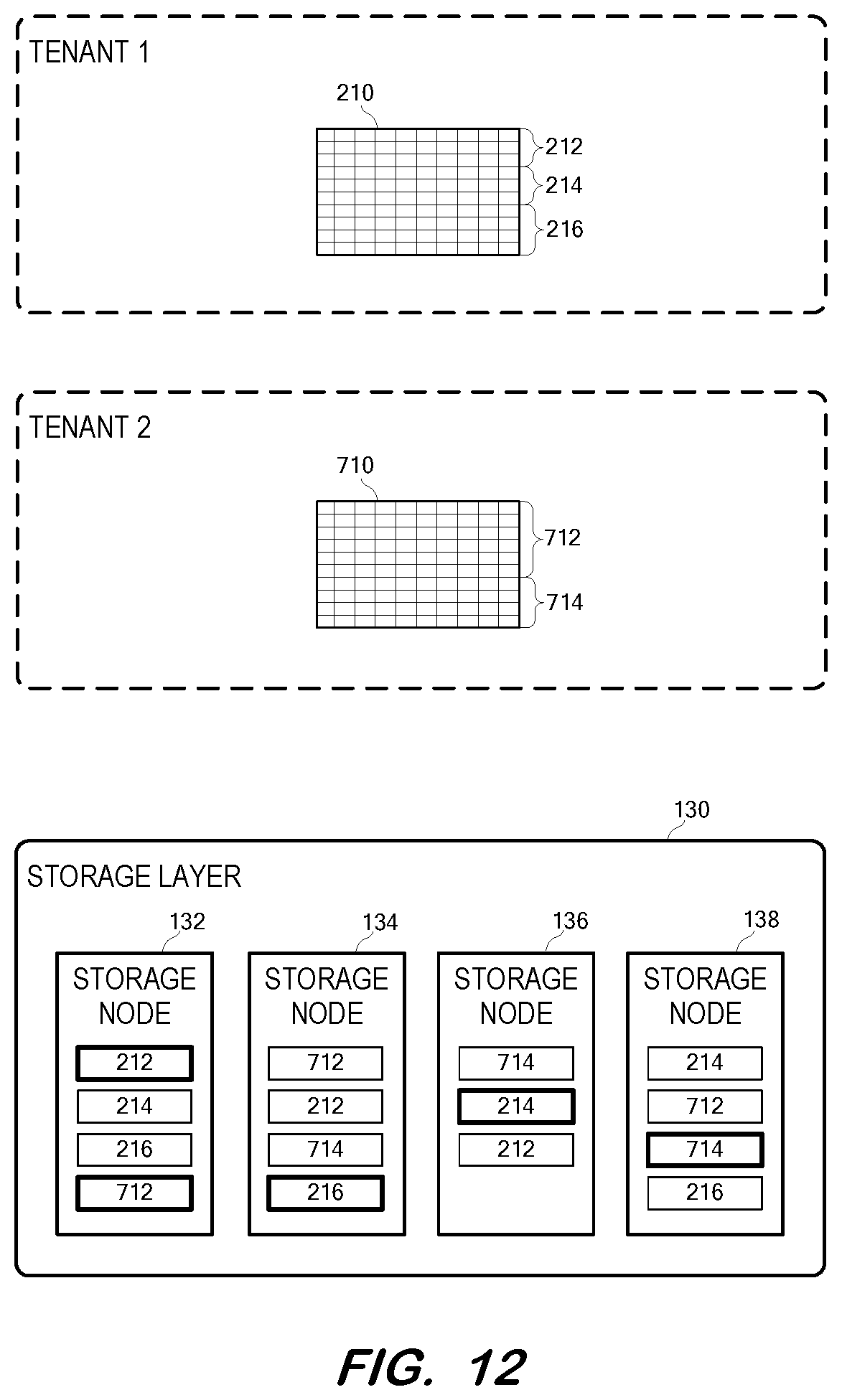 Patent US12306724 Figure 12 – Incremental recovery for a cloud database