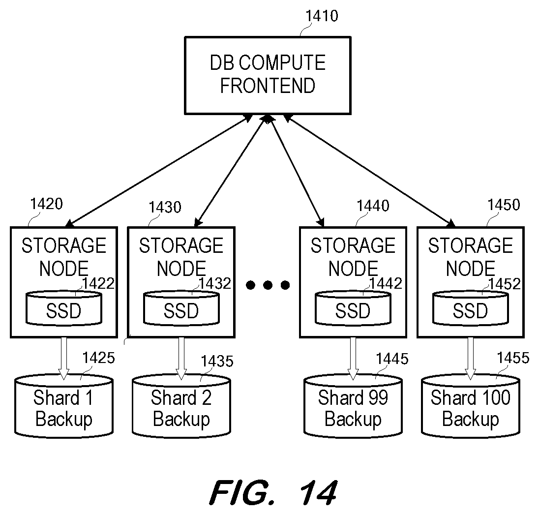 Patent US12306724 Figure 14 – Incremental recovery for a cloud database
