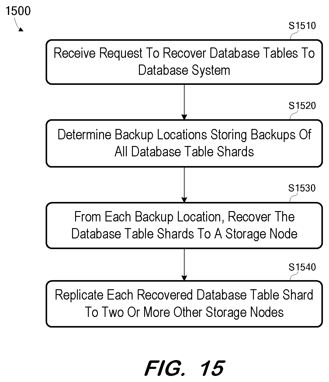 Patent US12306724 Figure 15 – Incremental recovery for a cloud database