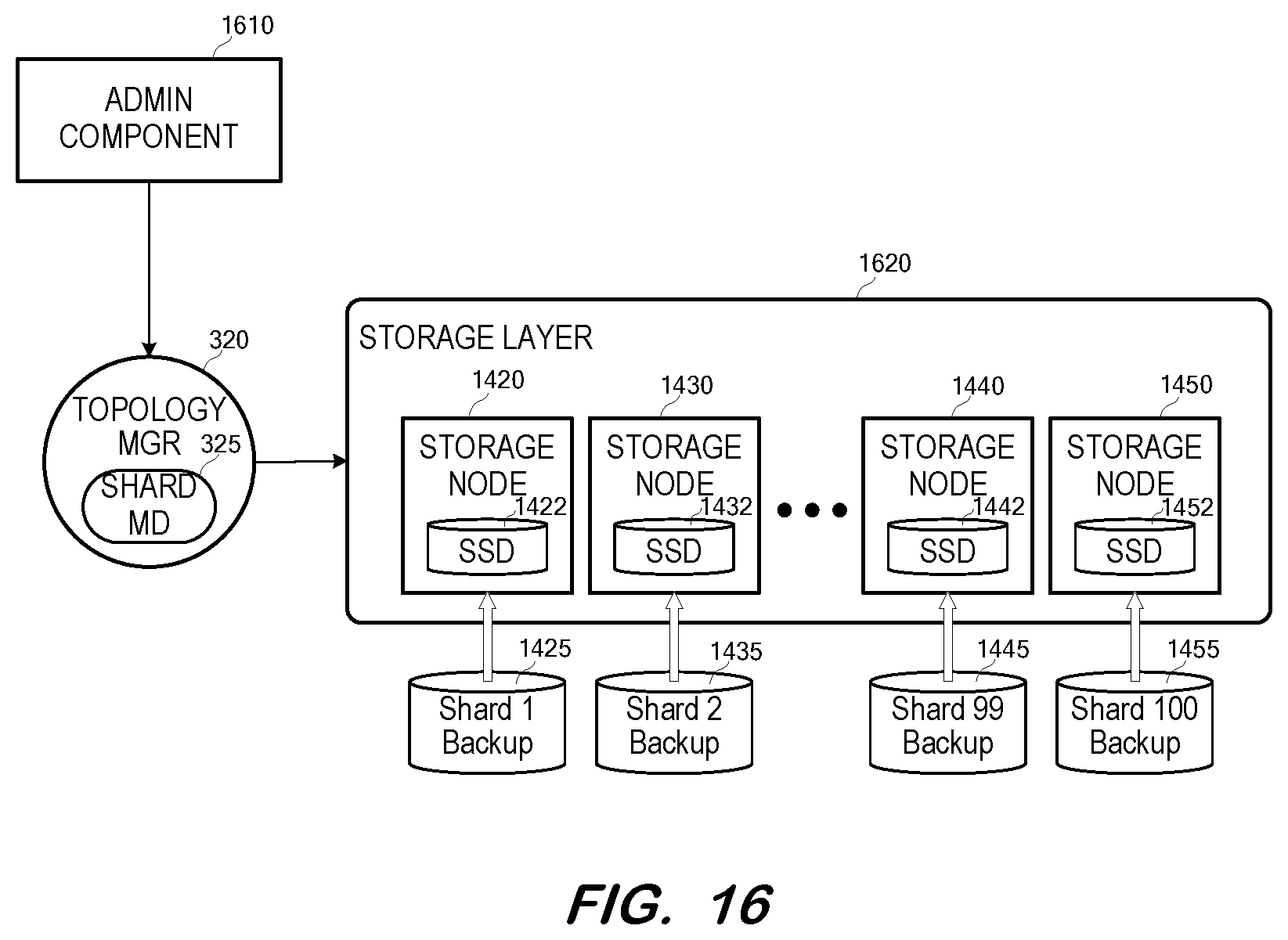 Patent US12306724 Figure 16 – Incremental recovery for a cloud database