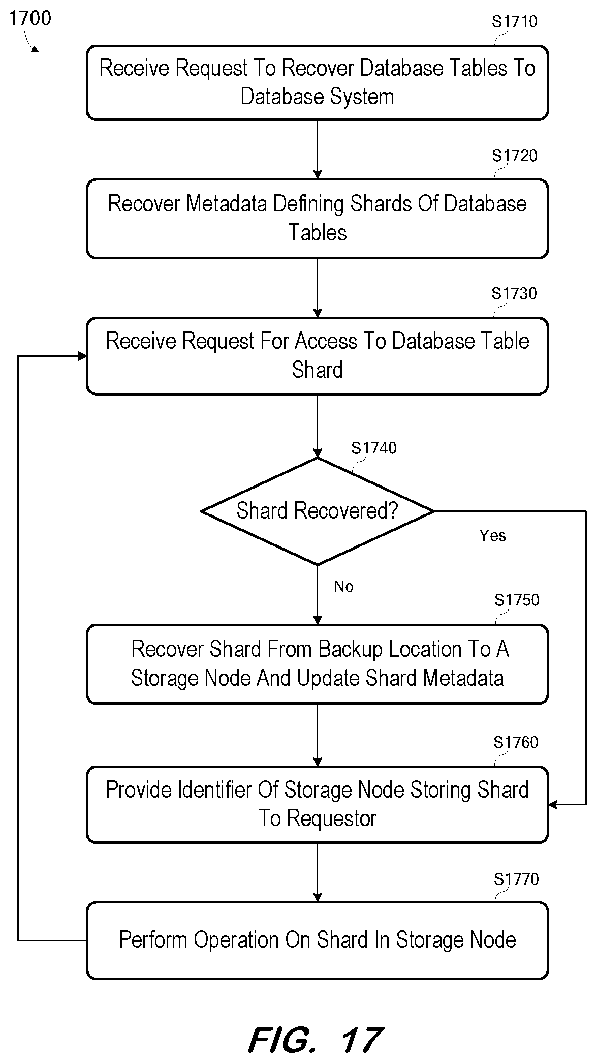 Patent US12306724 Figure 17 – Incremental recovery for a cloud database