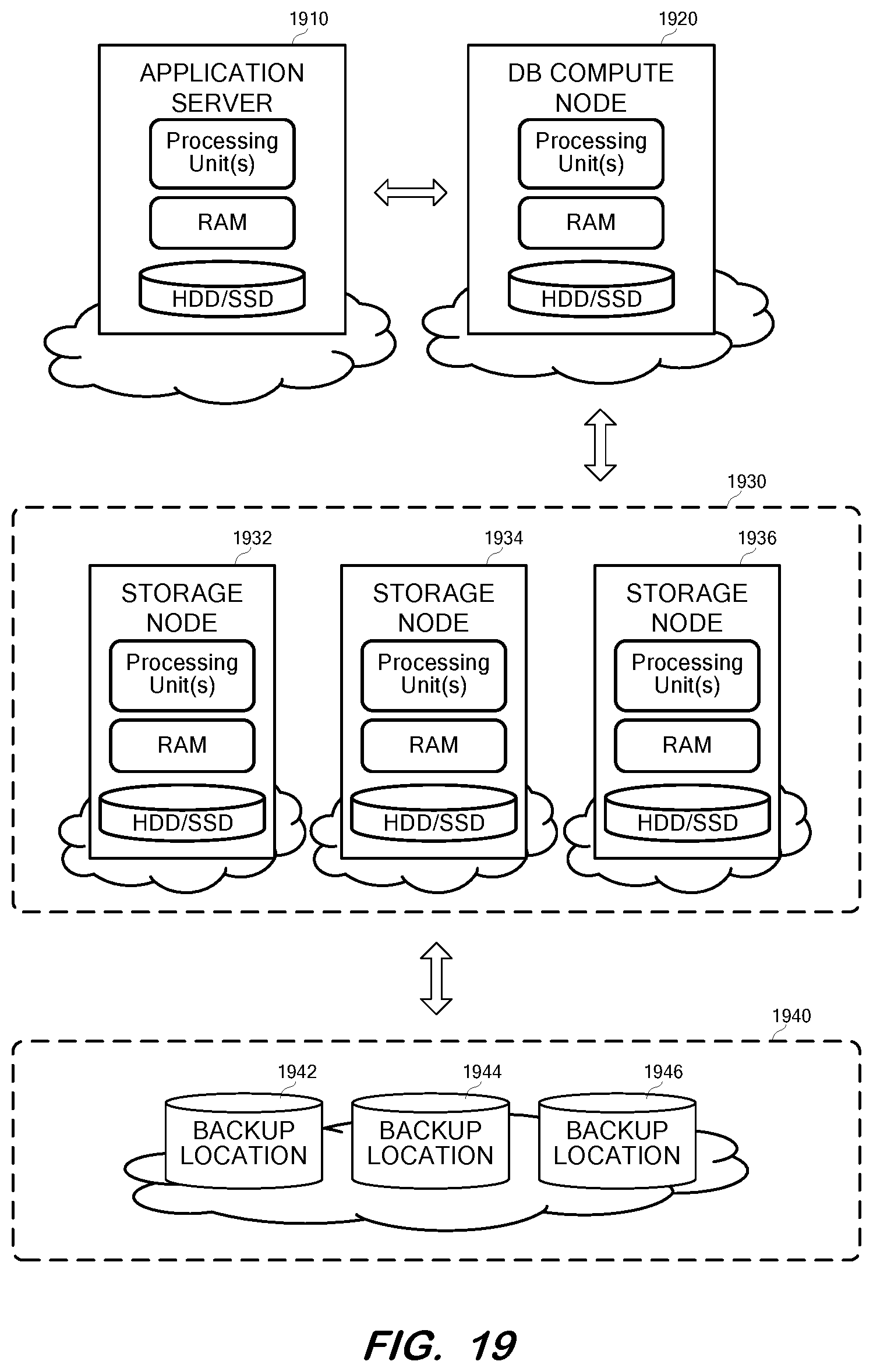 Patent US12306724 Figure 19 – Incremental recovery for a cloud database