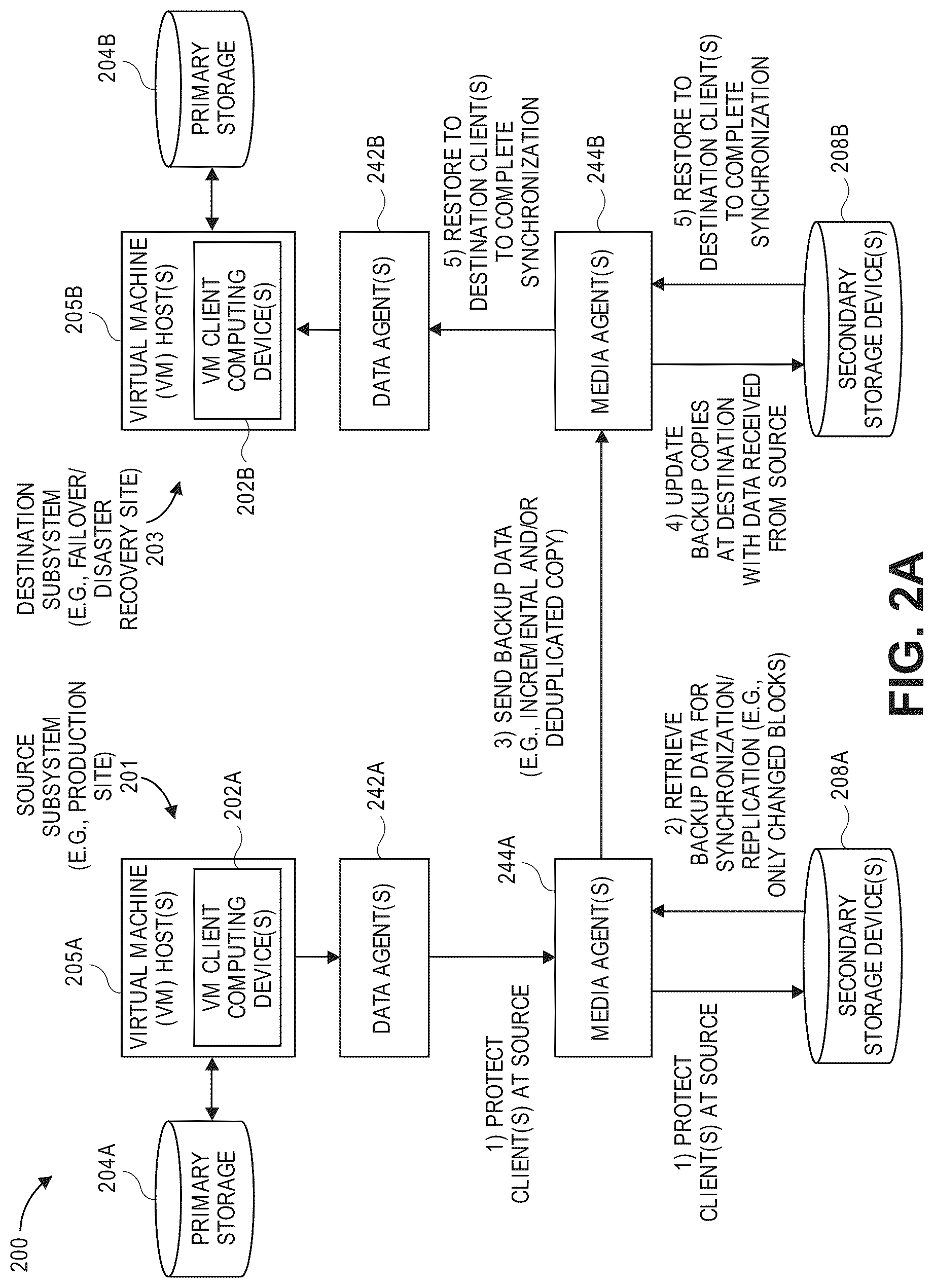 Patent US12306725 Figure 8 – Cloud-based recovery of backed up data using auxiliary copy replication and on-demand failover resources