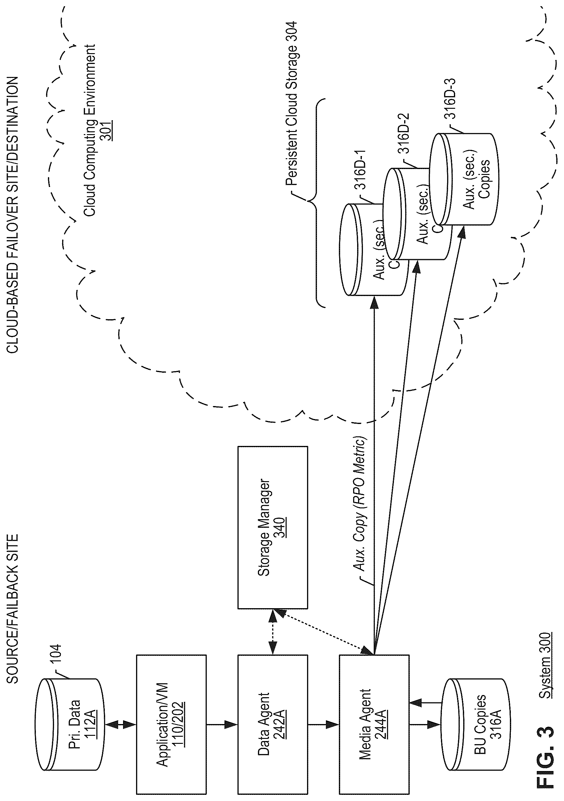 Patent US12306725 Figure 11 – Cloud-based recovery of backed up data using auxiliary copy replication and on-demand failover resources