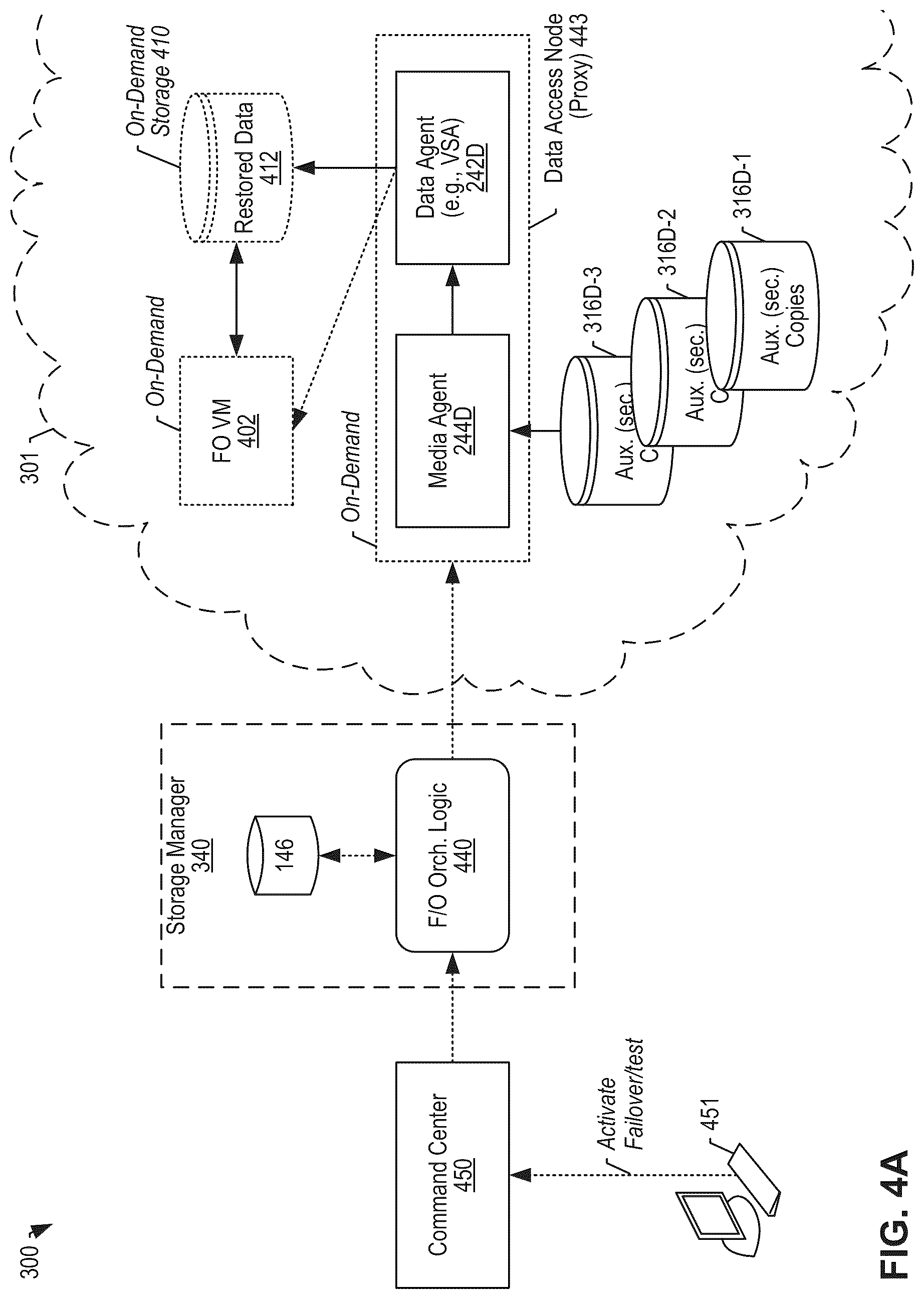 Patent US12306725 Figure 12 – Cloud-based recovery of backed up data using auxiliary copy replication and on-demand failover resources