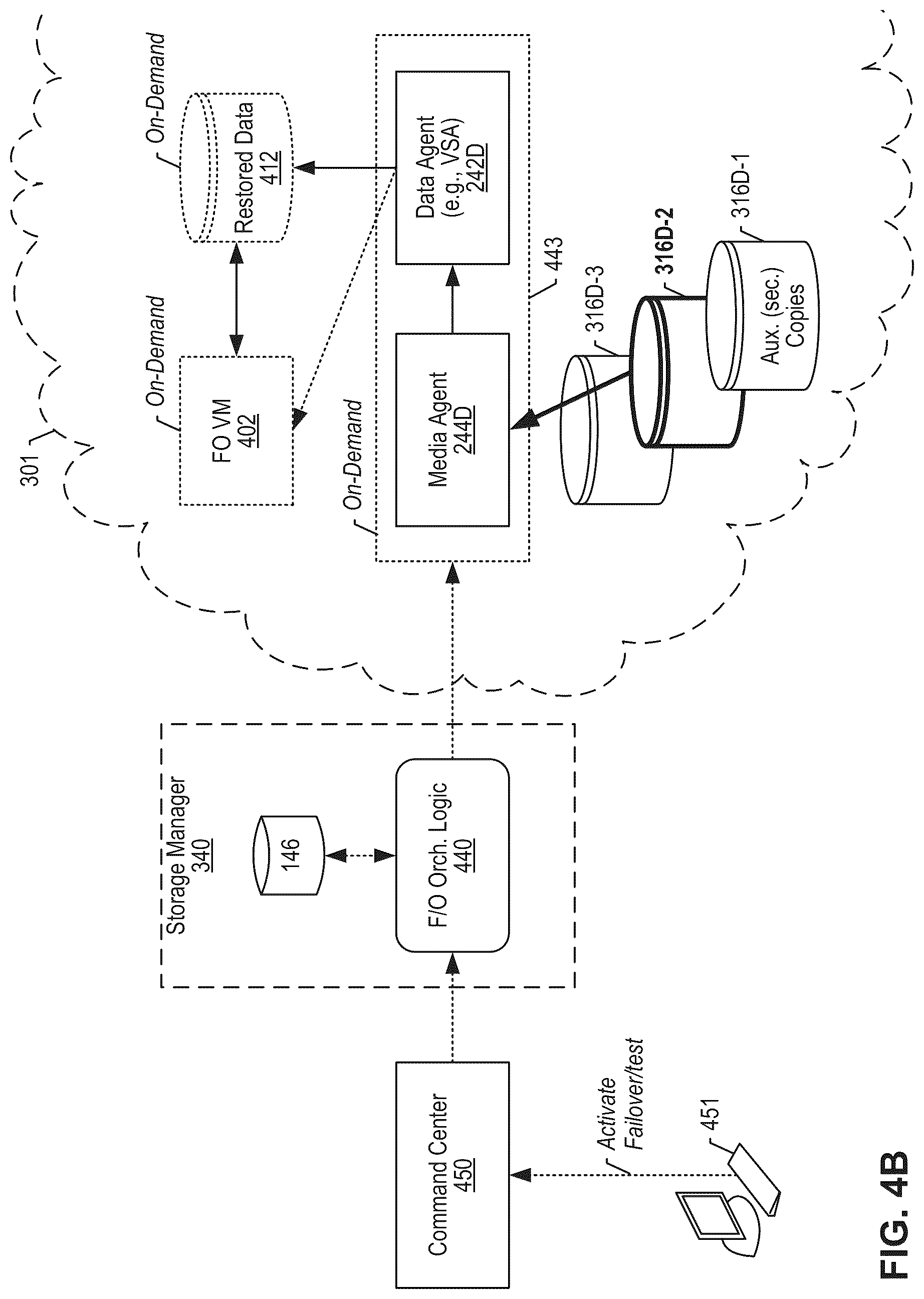 Patent US12306725 Figure 13 – Cloud-based recovery of backed up data using auxiliary copy replication and on-demand failover resources
