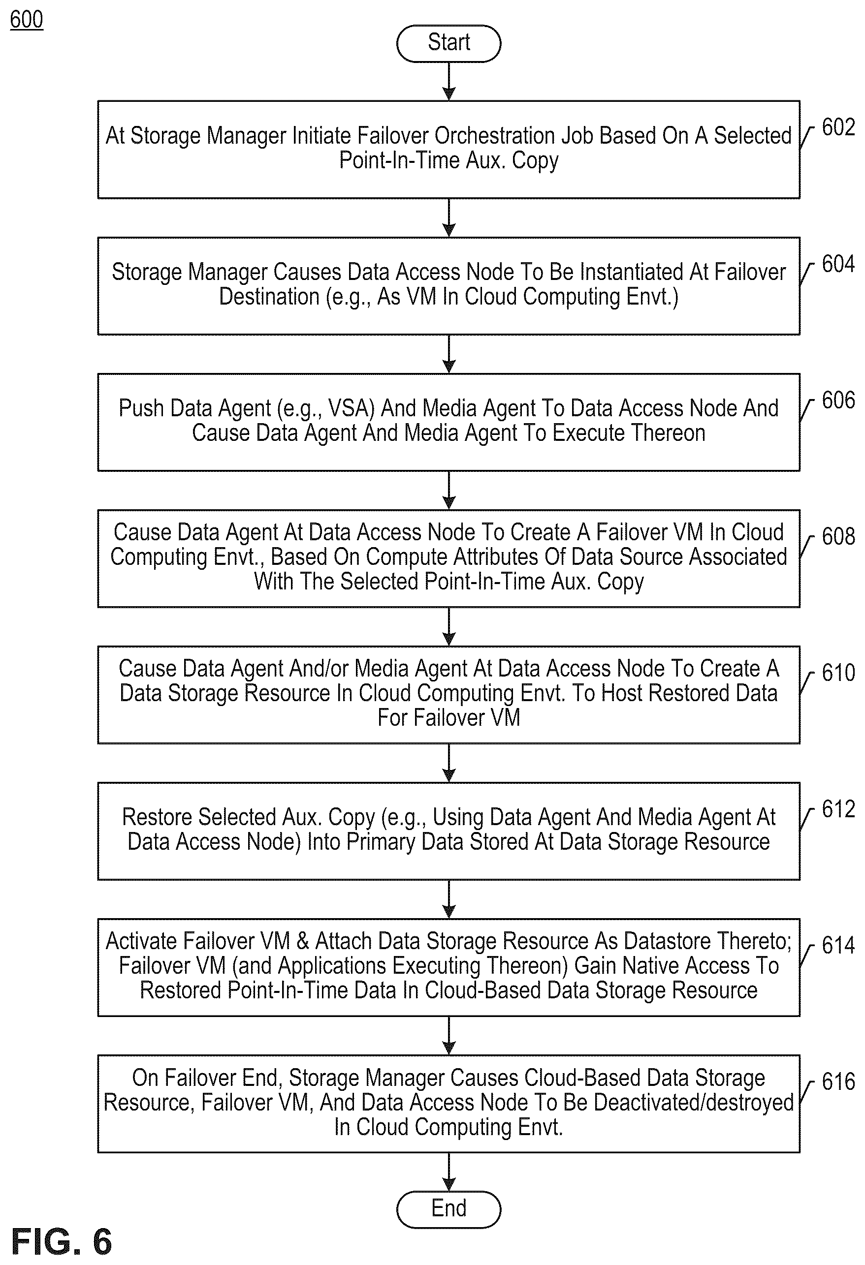 Patent US12306725 Figure 15 – Cloud-based recovery of backed up data using auxiliary copy replication and on-demand failover resources