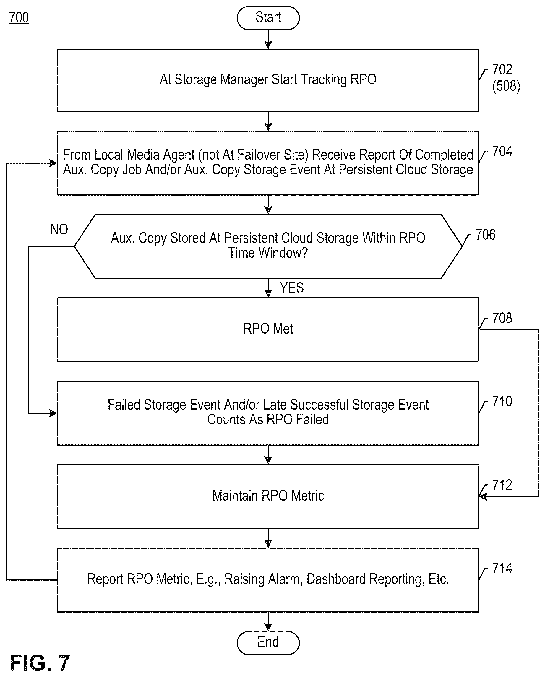 Patent US12306725 Figure 16 – Cloud-based recovery of backed up data using auxiliary copy replication and on-demand failover resources