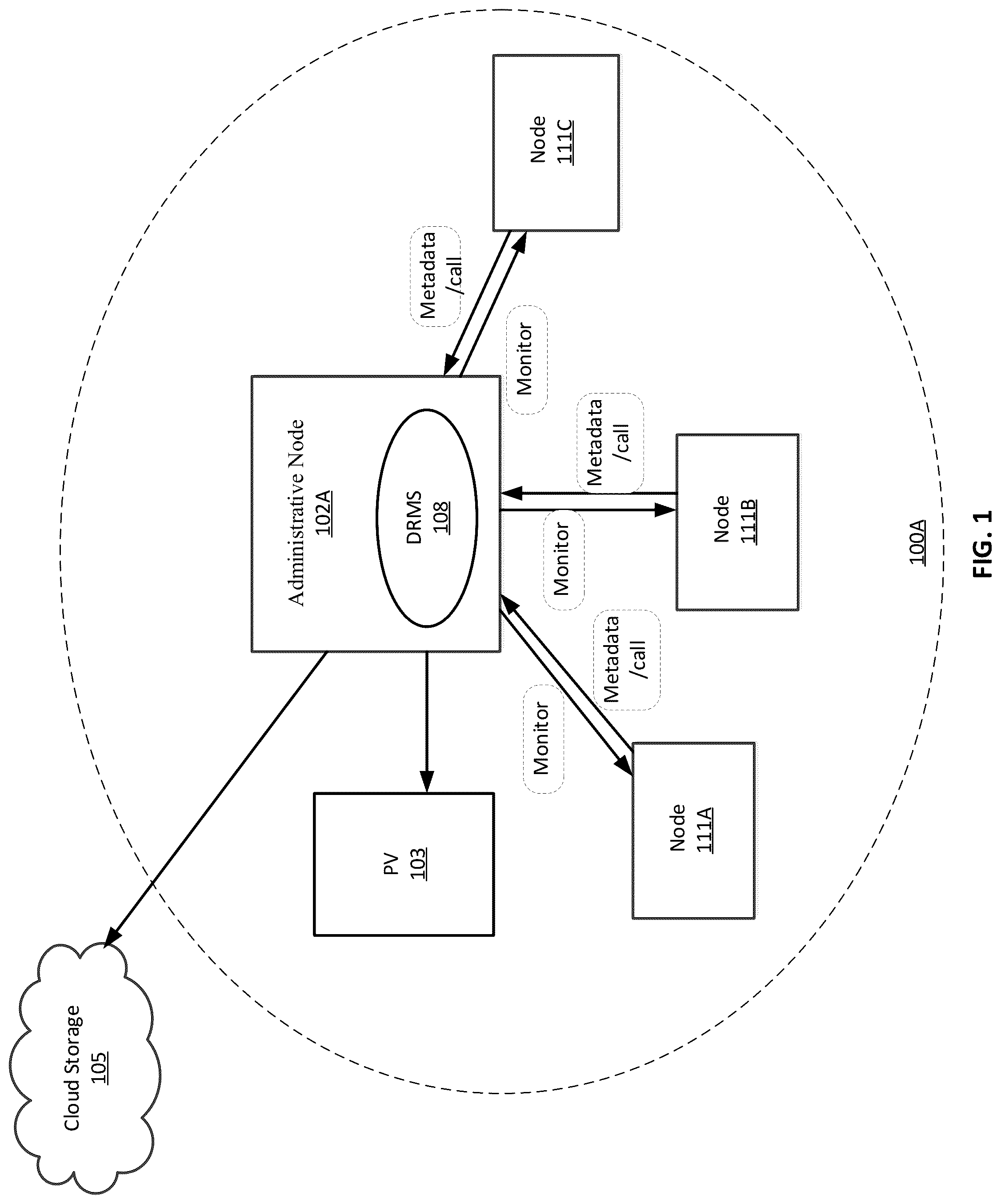 Patent US12306726 Figure 1 – Data preservation for node evacuation in unstable nodes within a mesh