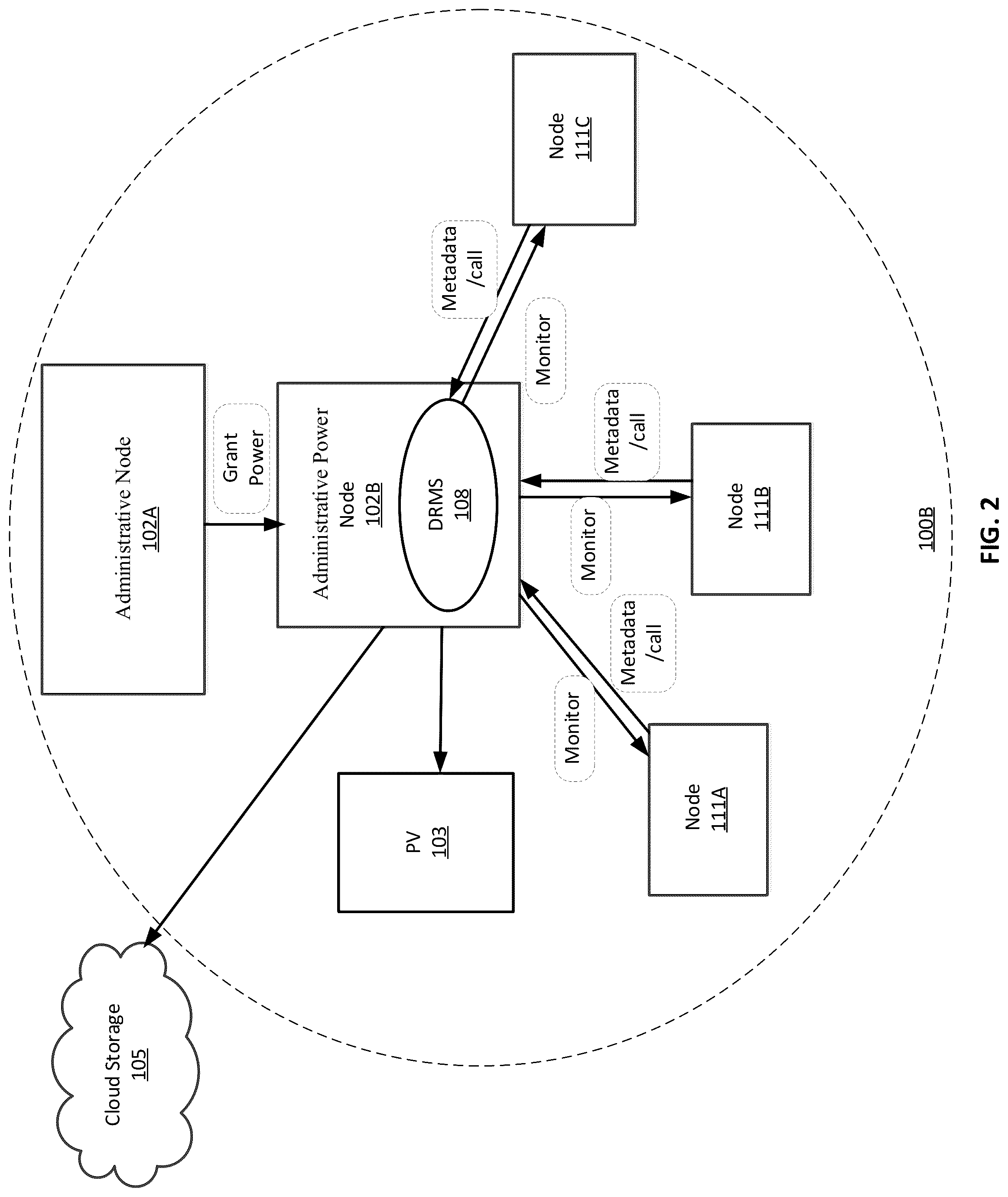 Patent US12306726 Figure 2 – Data preservation for node evacuation in unstable nodes within a mesh