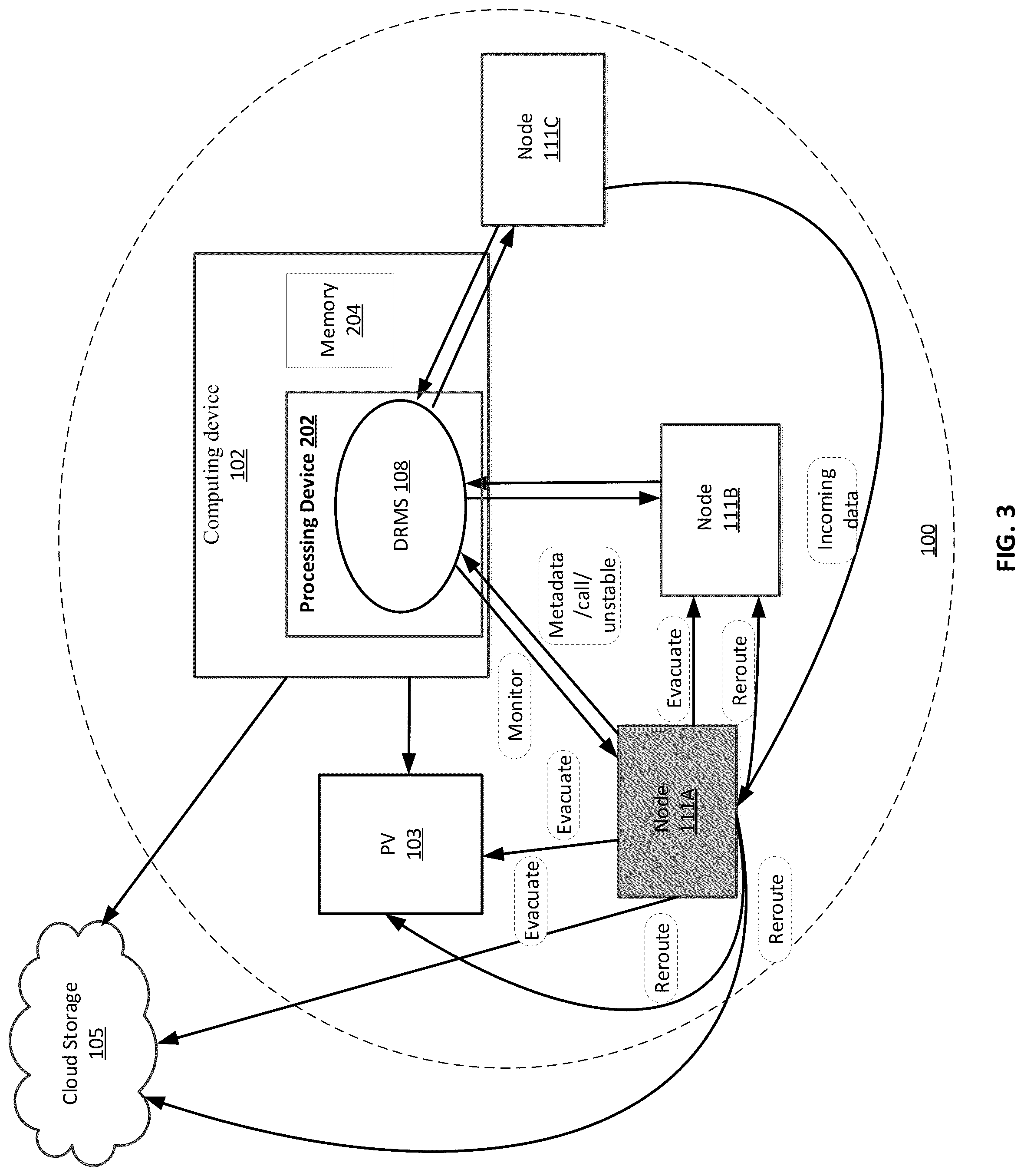 Patent US12306726 Figure 3 – Data preservation for node evacuation in unstable nodes within a mesh