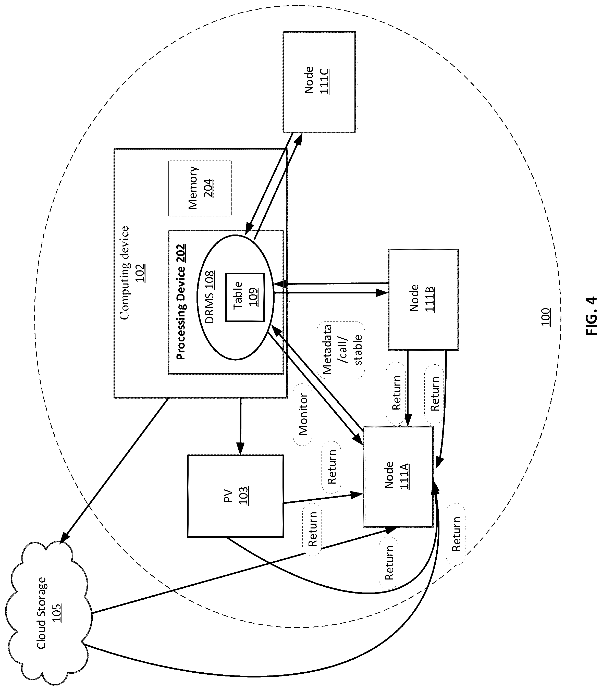 Patent US12306726 Figure 4 – Data preservation for node evacuation in unstable nodes within a mesh