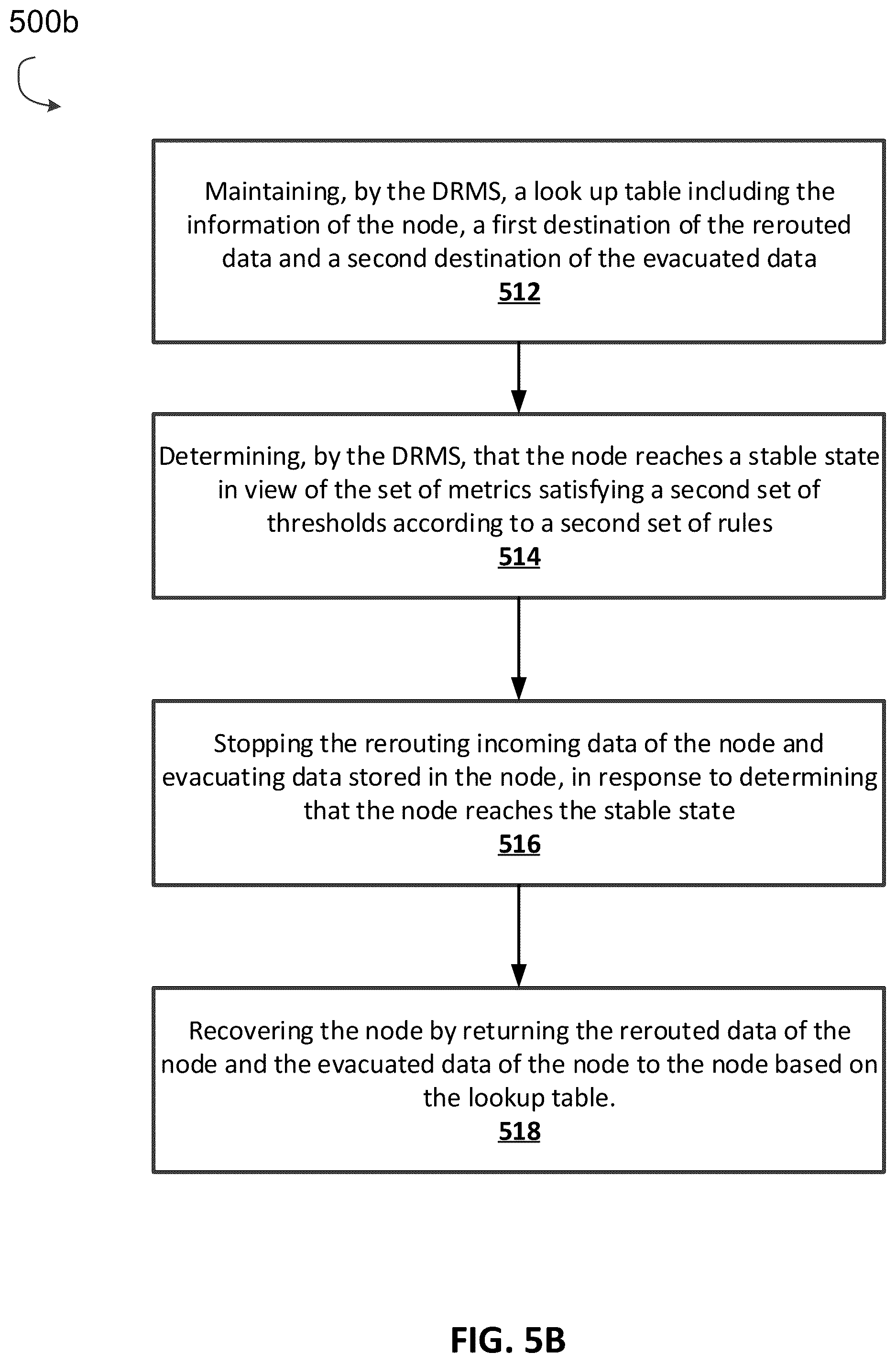 Patent US12306726 Figure 6 – Data preservation for node evacuation in unstable nodes within a mesh