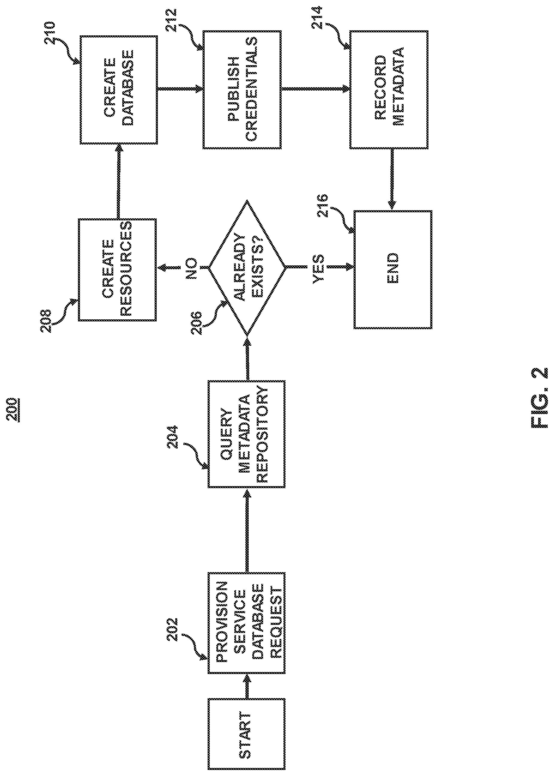 Patent US12306727 Figure 2 – Systems and methods for provisioning and decoupled maintenance of cloud-based database systems
