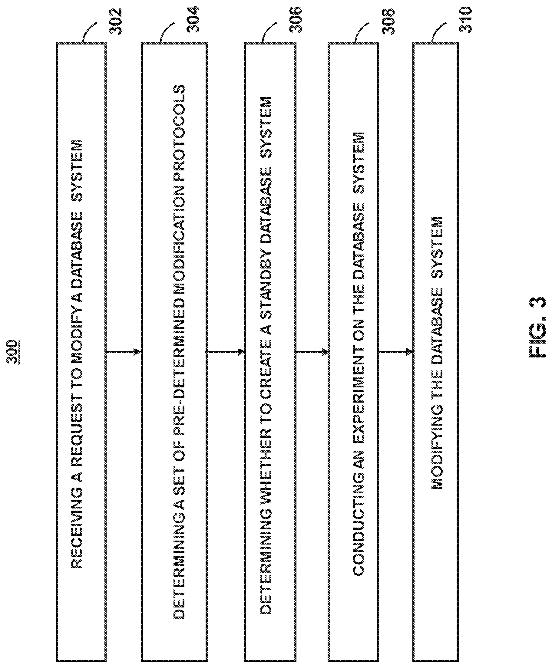 Patent US12306727 Figure 3 – Systems and methods for provisioning and decoupled maintenance of cloud-based database systems