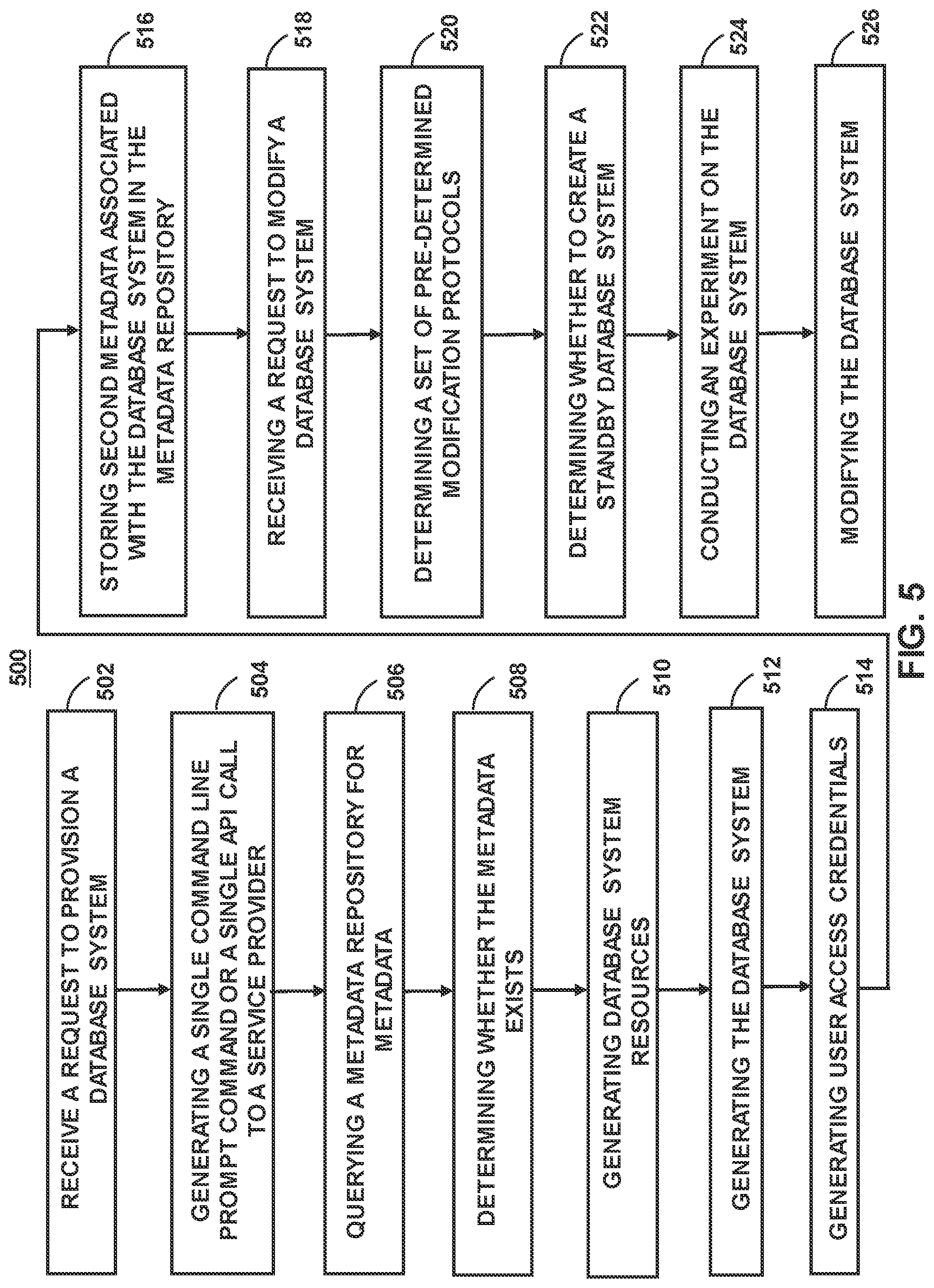Patent US12306727 Figure 5 – Systems and methods for provisioning and decoupled maintenance of cloud-based database systems