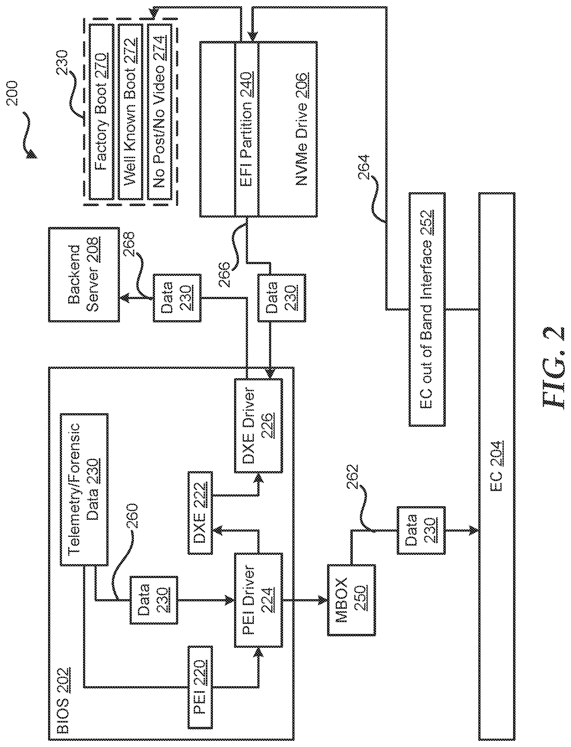 Patent US12306729 Figure 2 – Embedded controller to save system telemetry data during system failures