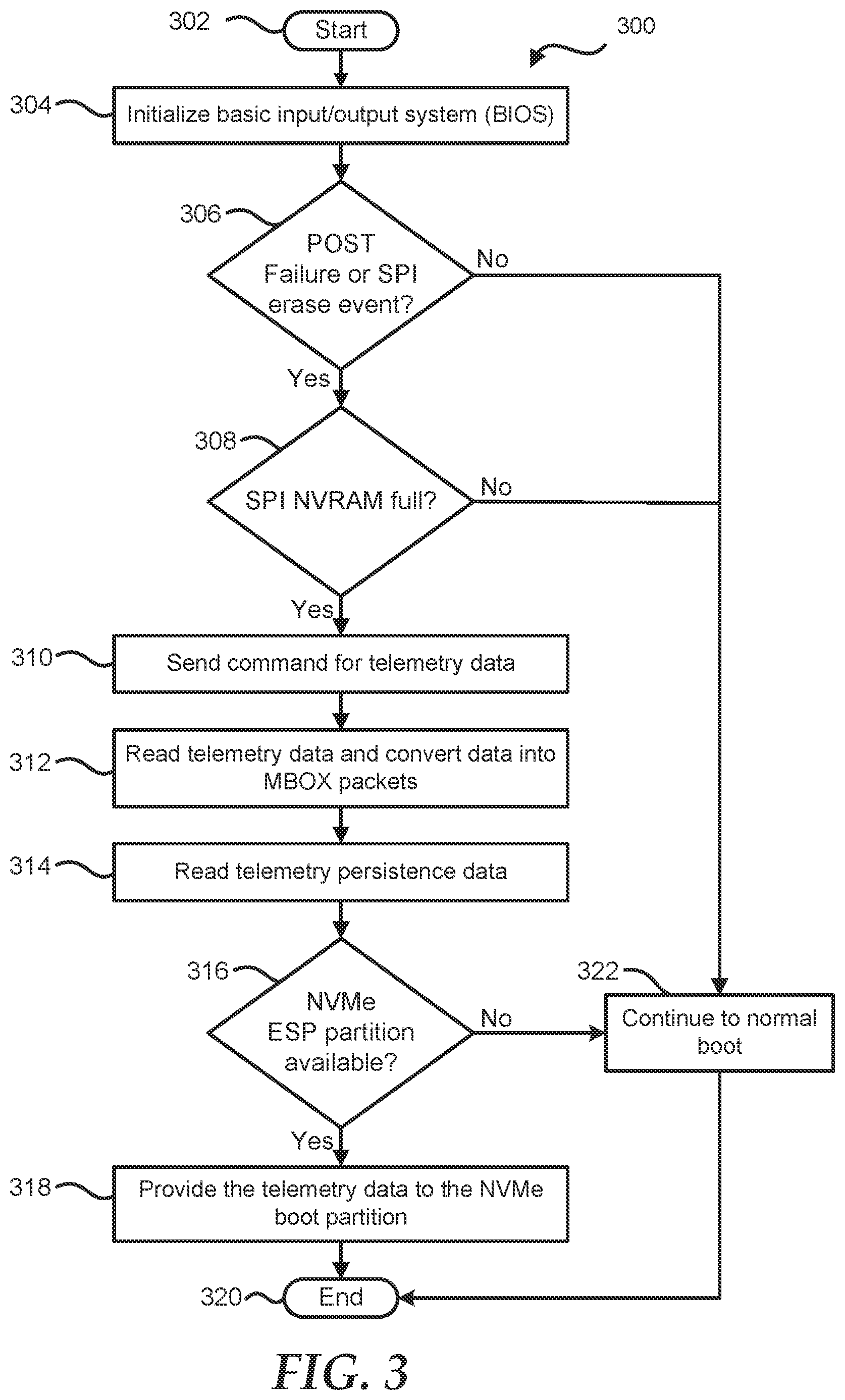 Patent US12306729 Figure 3 – Embedded controller to save system telemetry data during system failures