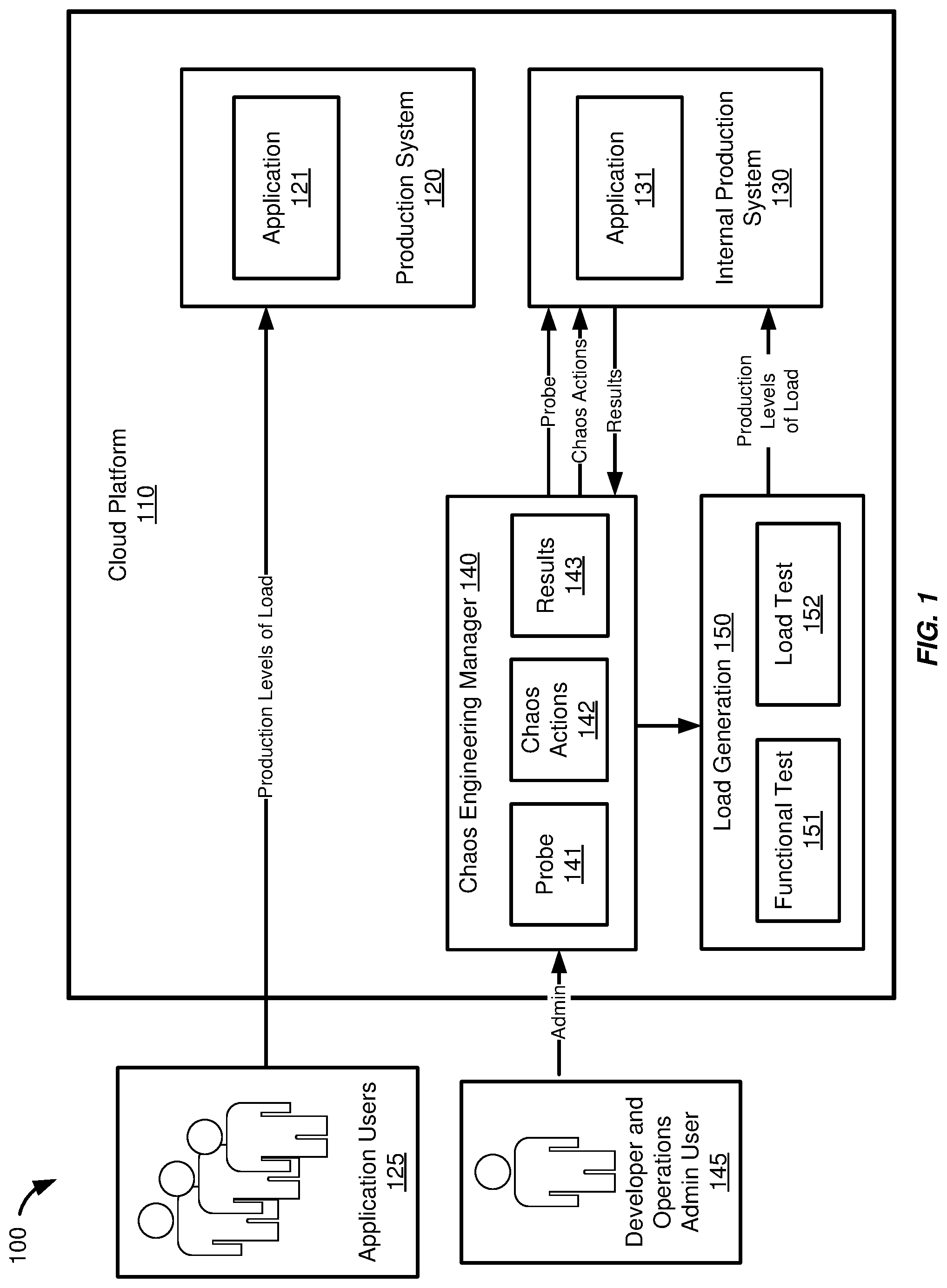 Patent US12306730 Figure 1 – Automated chaos engineering