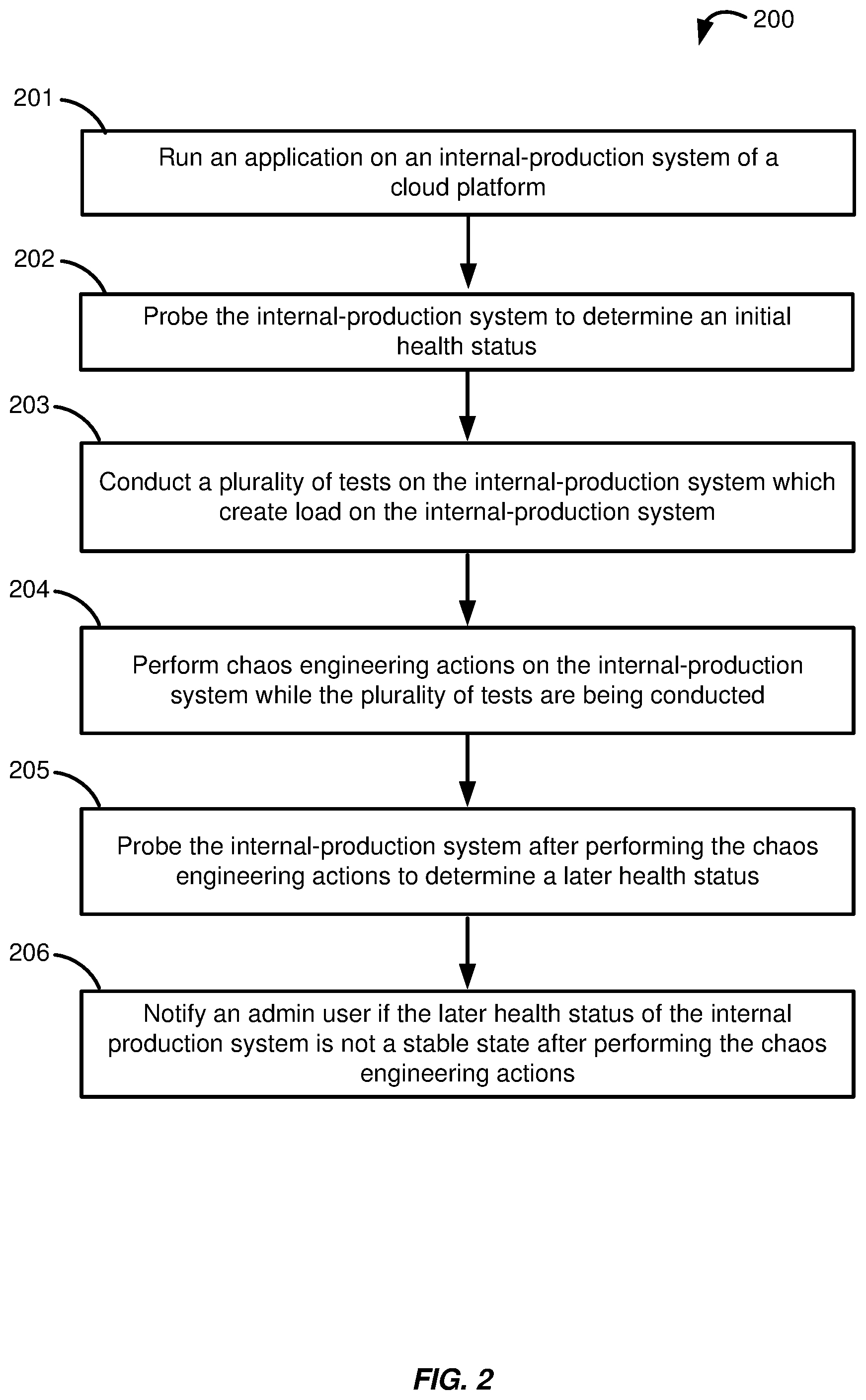 Patent US12306730 Figure 2 – Automated chaos engineering