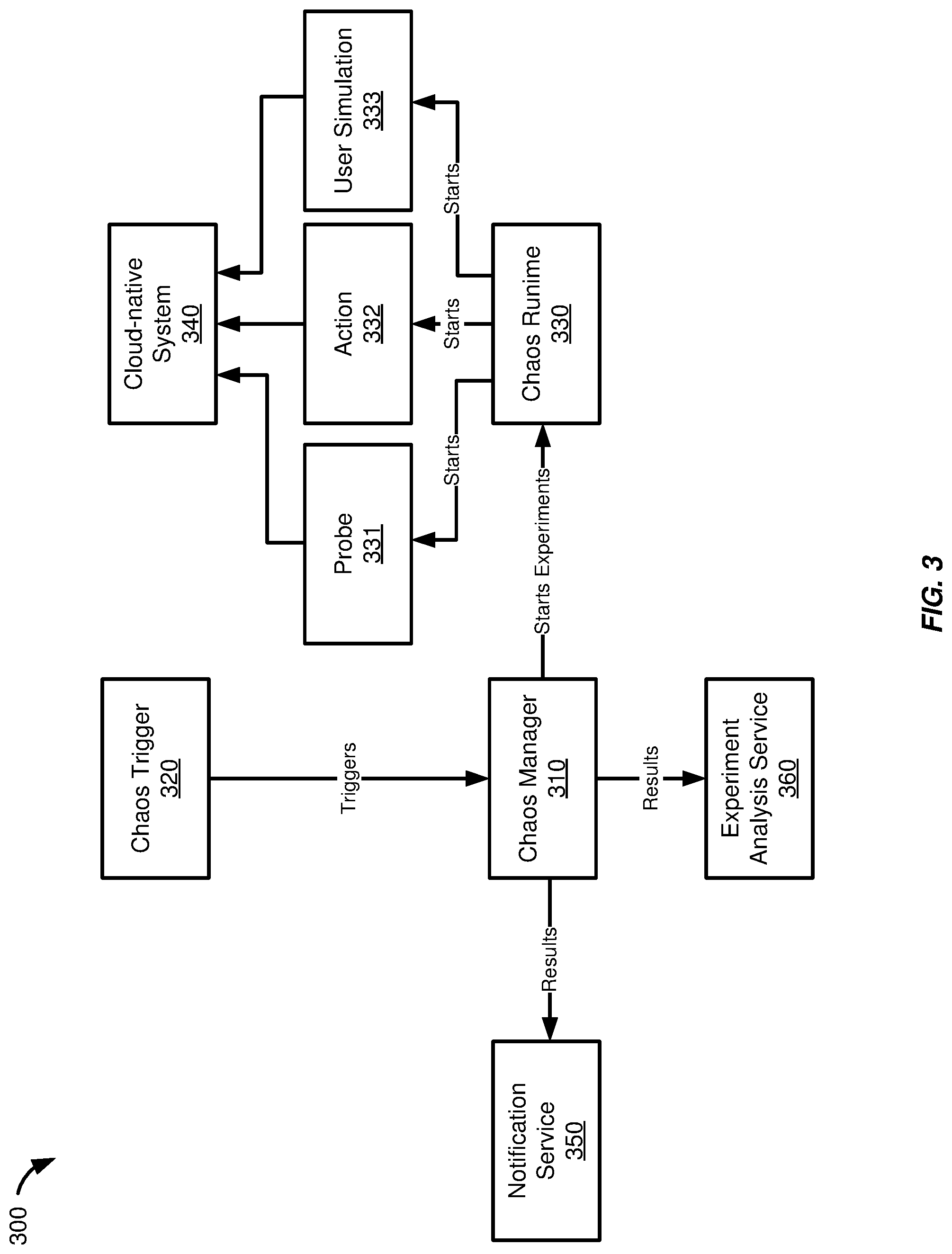 Patent US12306730 Figure 3 – Automated chaos engineering
