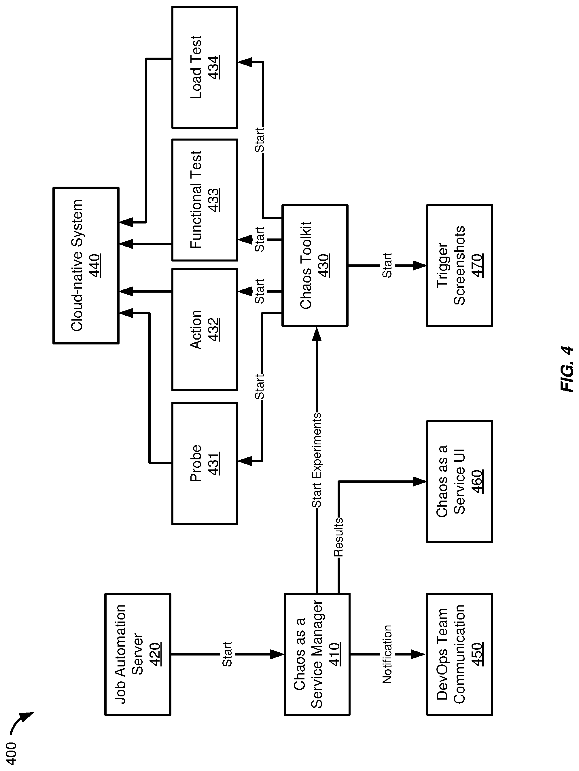 Patent US12306730 Figure 4 – Automated chaos engineering