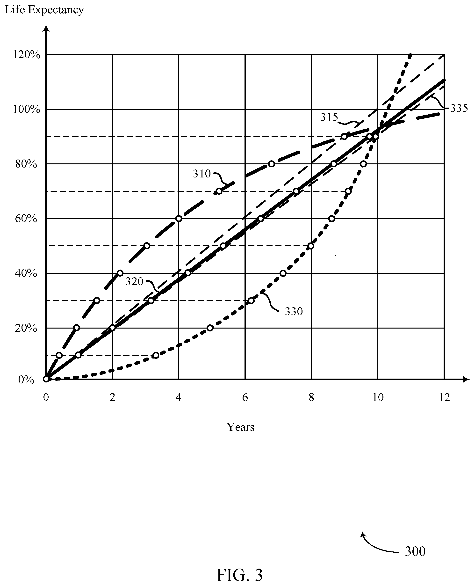 Patent US12306731 Figure 3 – Evaluation of memory device health monitoring logic