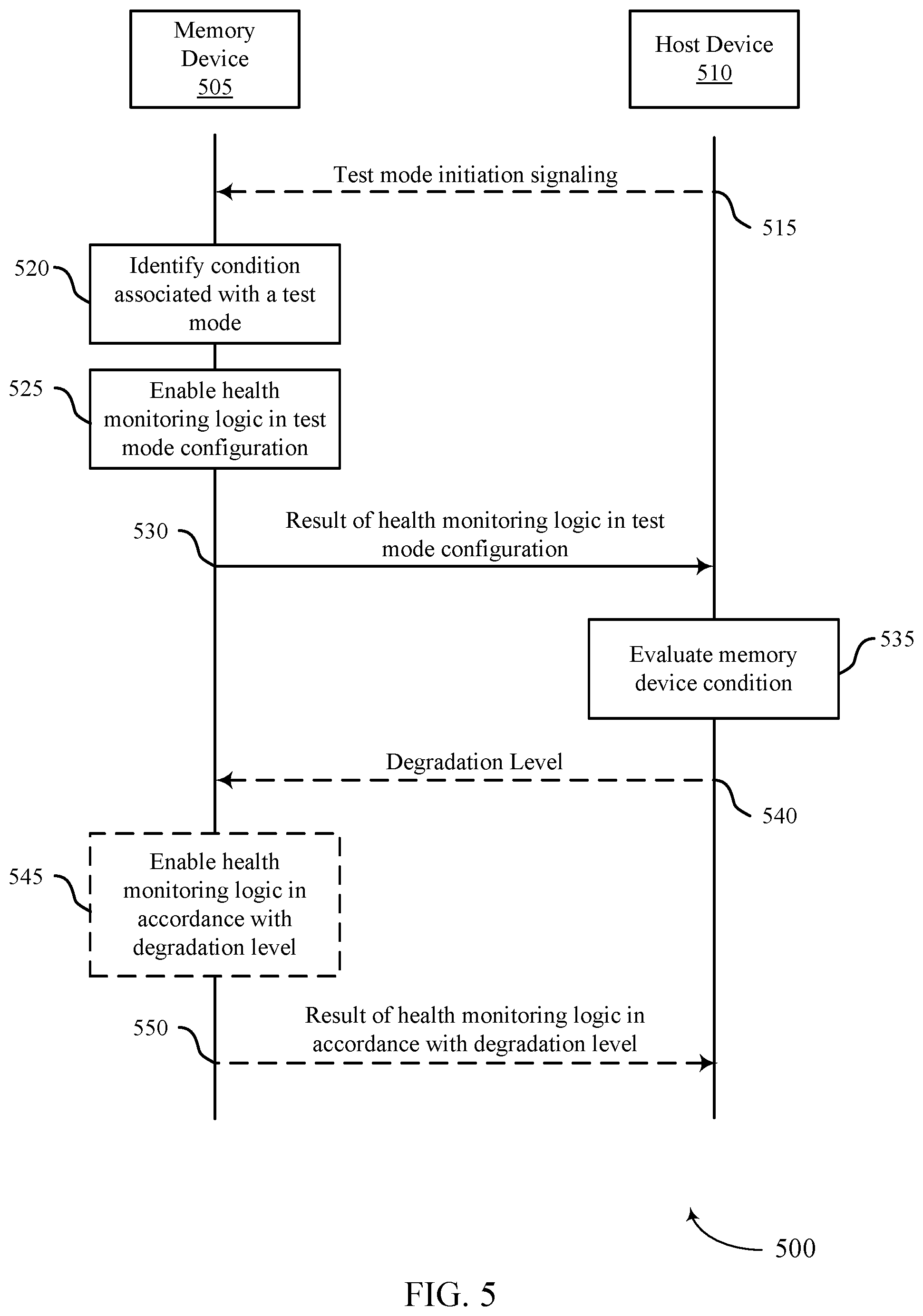 Patent US12306731 Figure 5 – Evaluation of memory device health monitoring logic