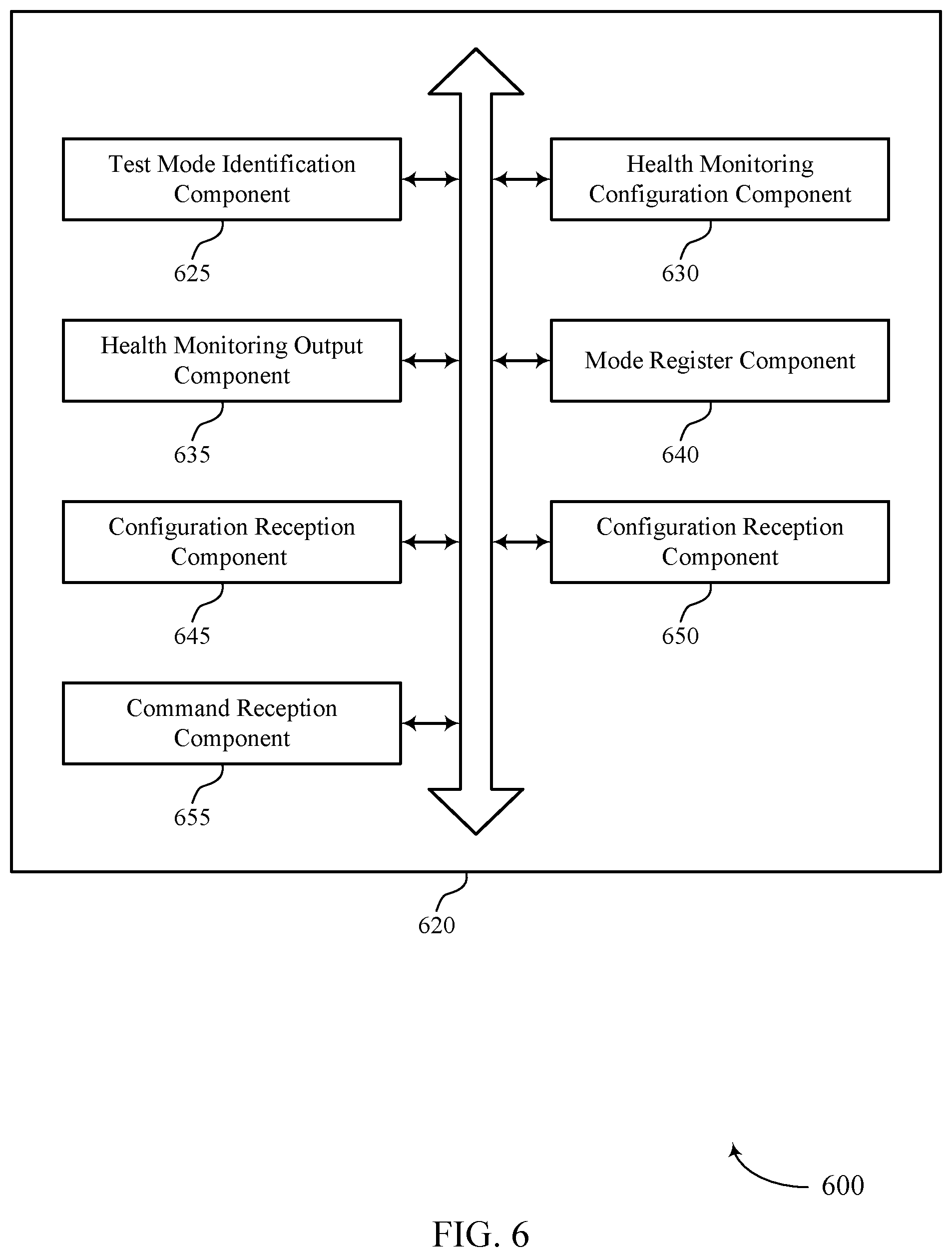 Patent US12306731 Figure 6 – Evaluation of memory device health monitoring logic