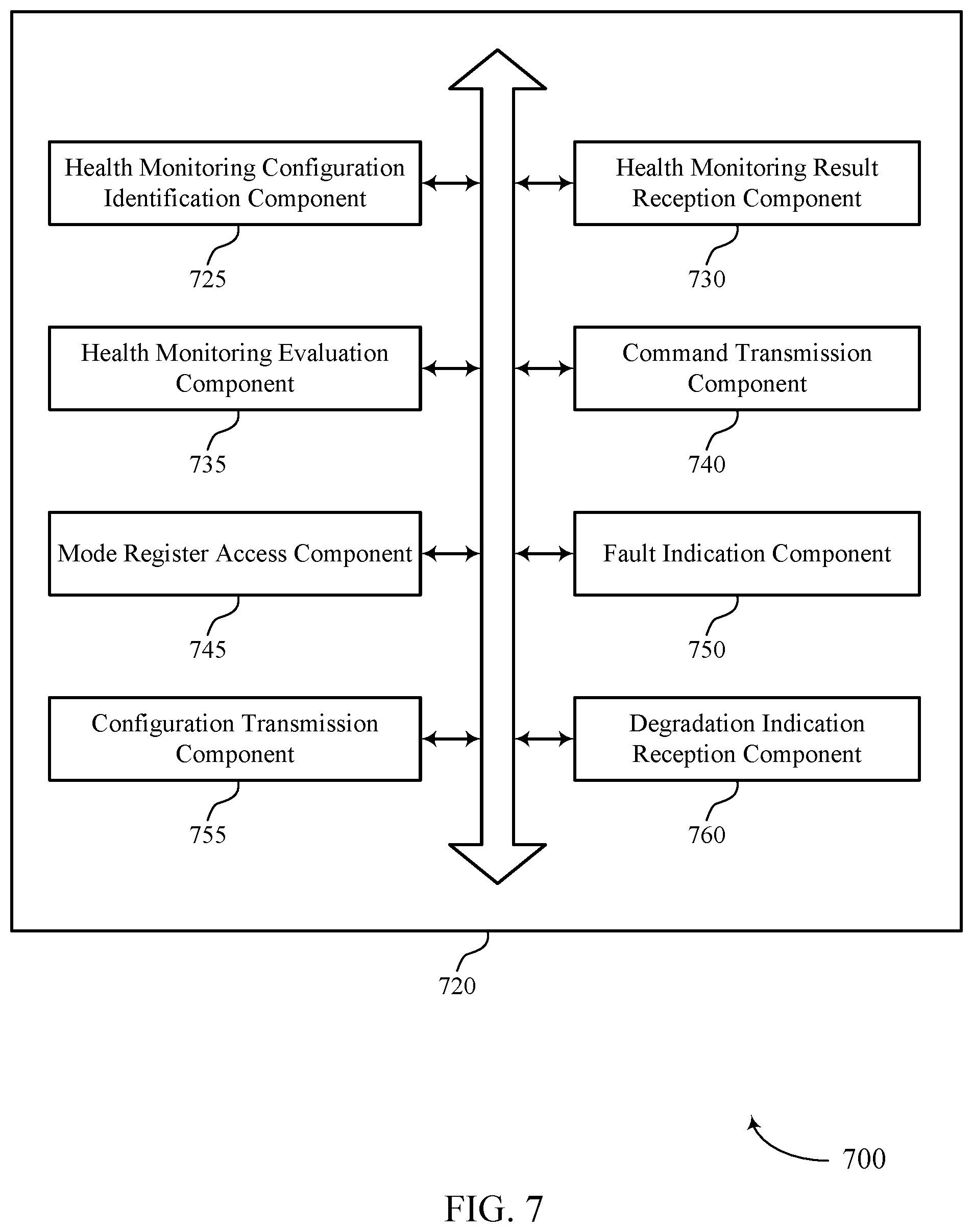 Patent US12306731 Figure 7 – Evaluation of memory device health monitoring logic