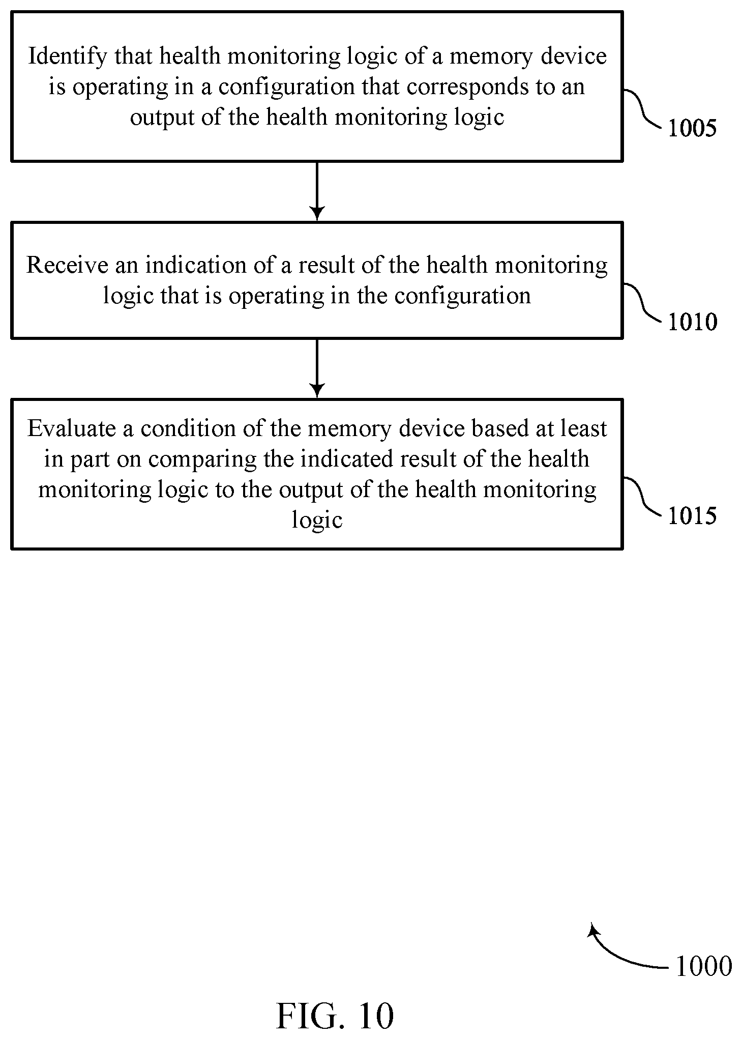 Patent US12306731 Figure 10 – Evaluation of memory device health monitoring logic