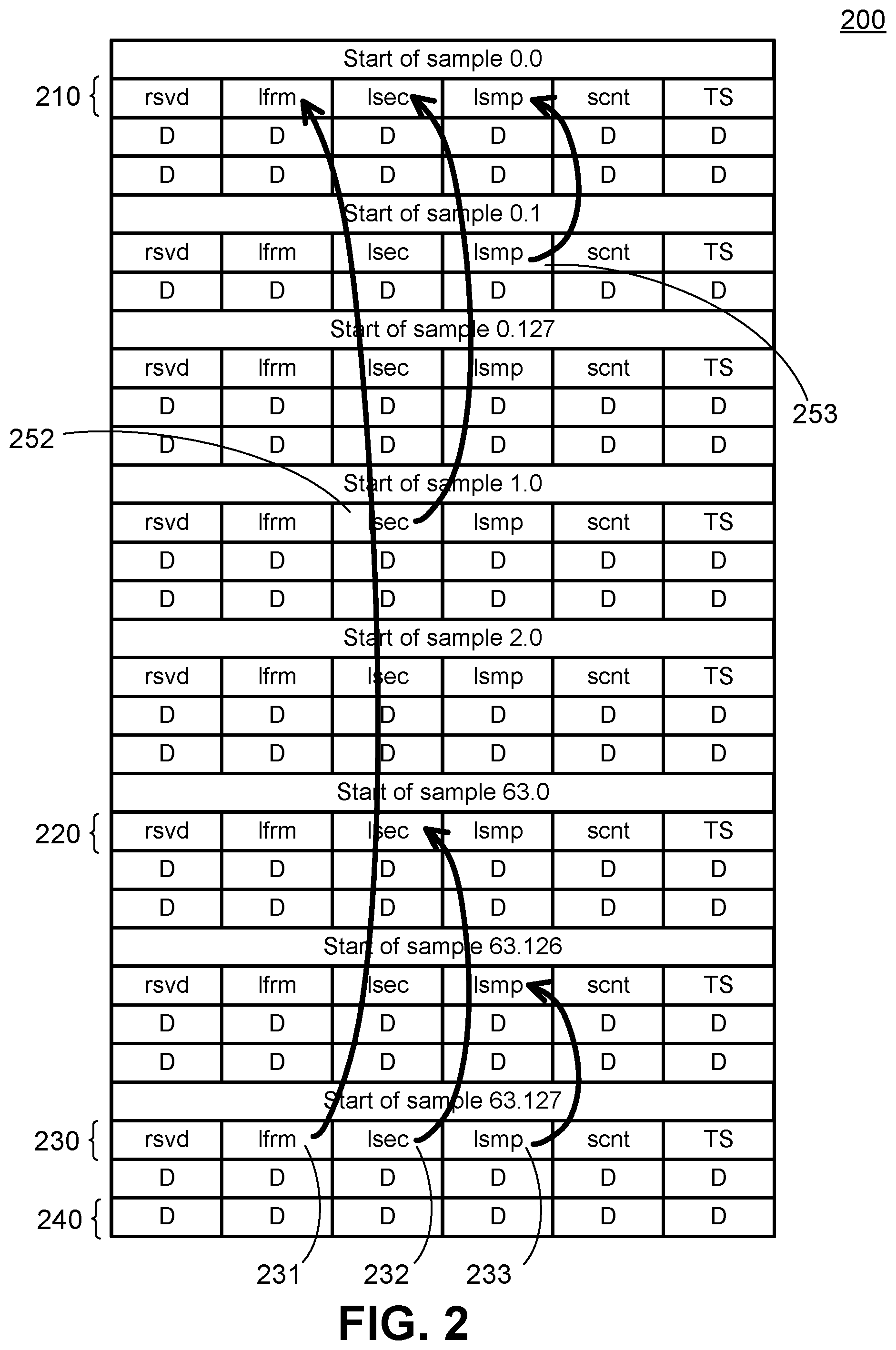 Patent US12306732 Figure 2 – Trace buffer data management for emulation systems