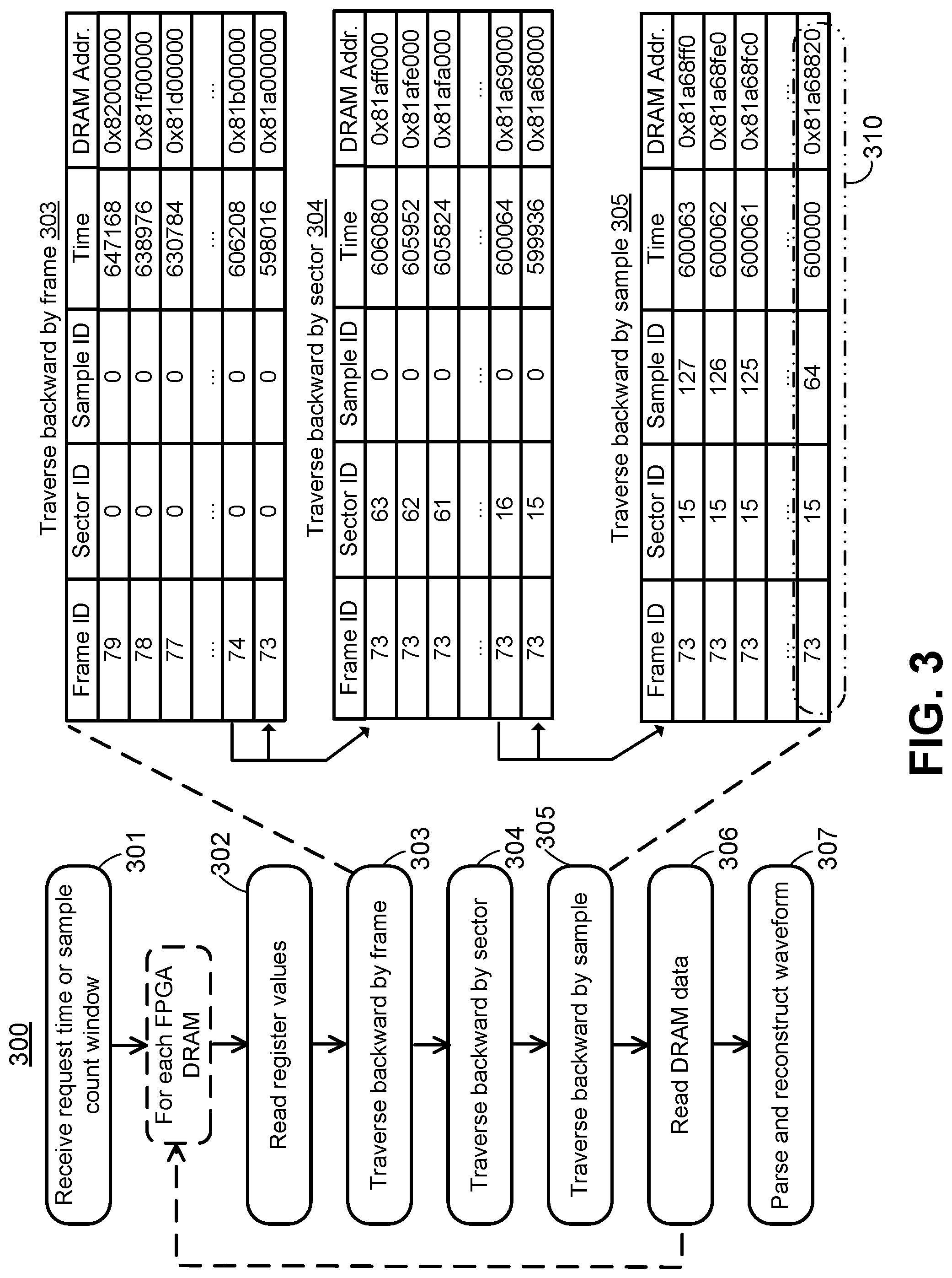 Patent US12306732 Figure 3 – Trace buffer data management for emulation systems