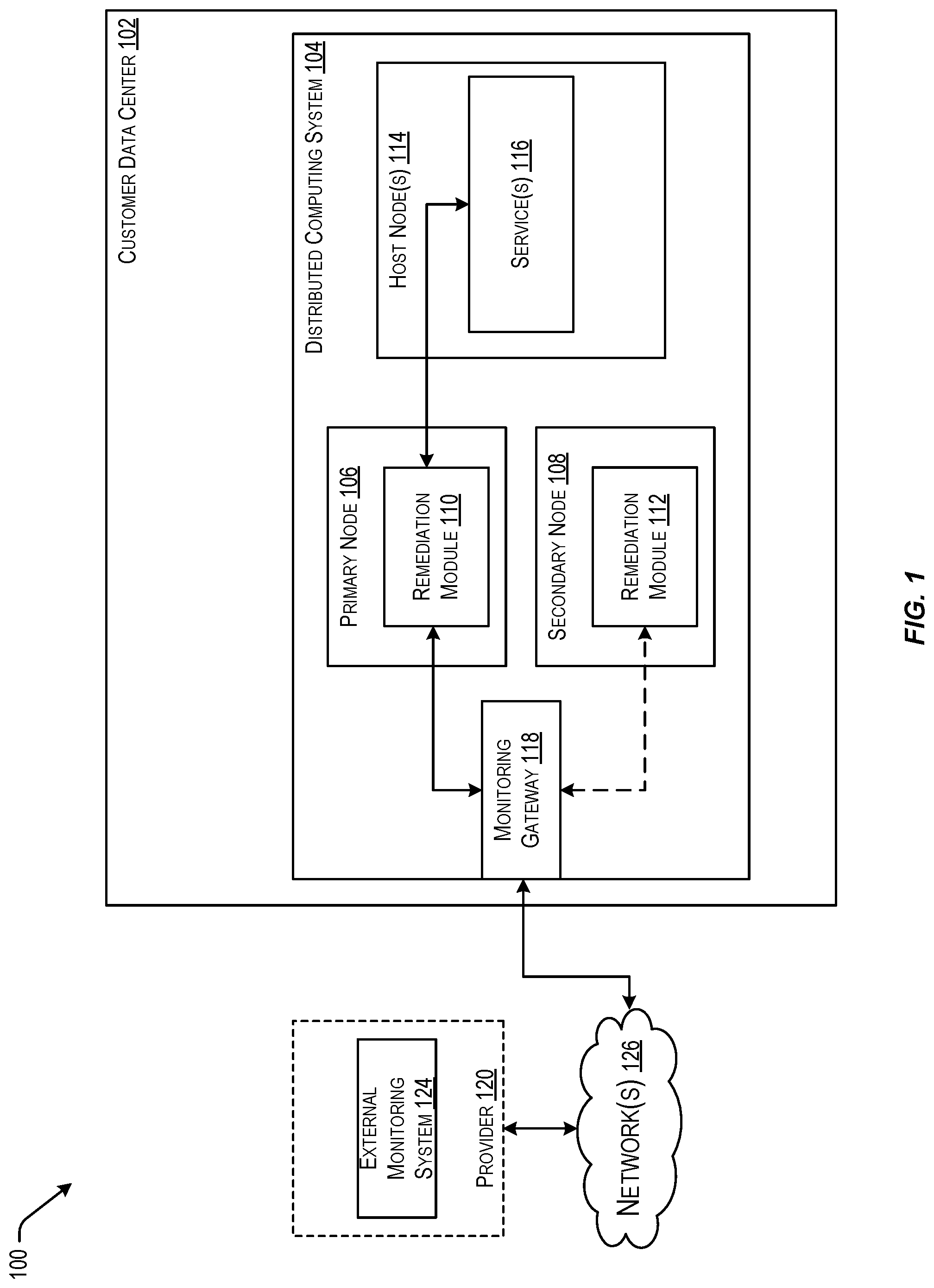 Patent US12306734 Figure 1 – Techniques for automated service monitoring and remediation in a distributed computing system
