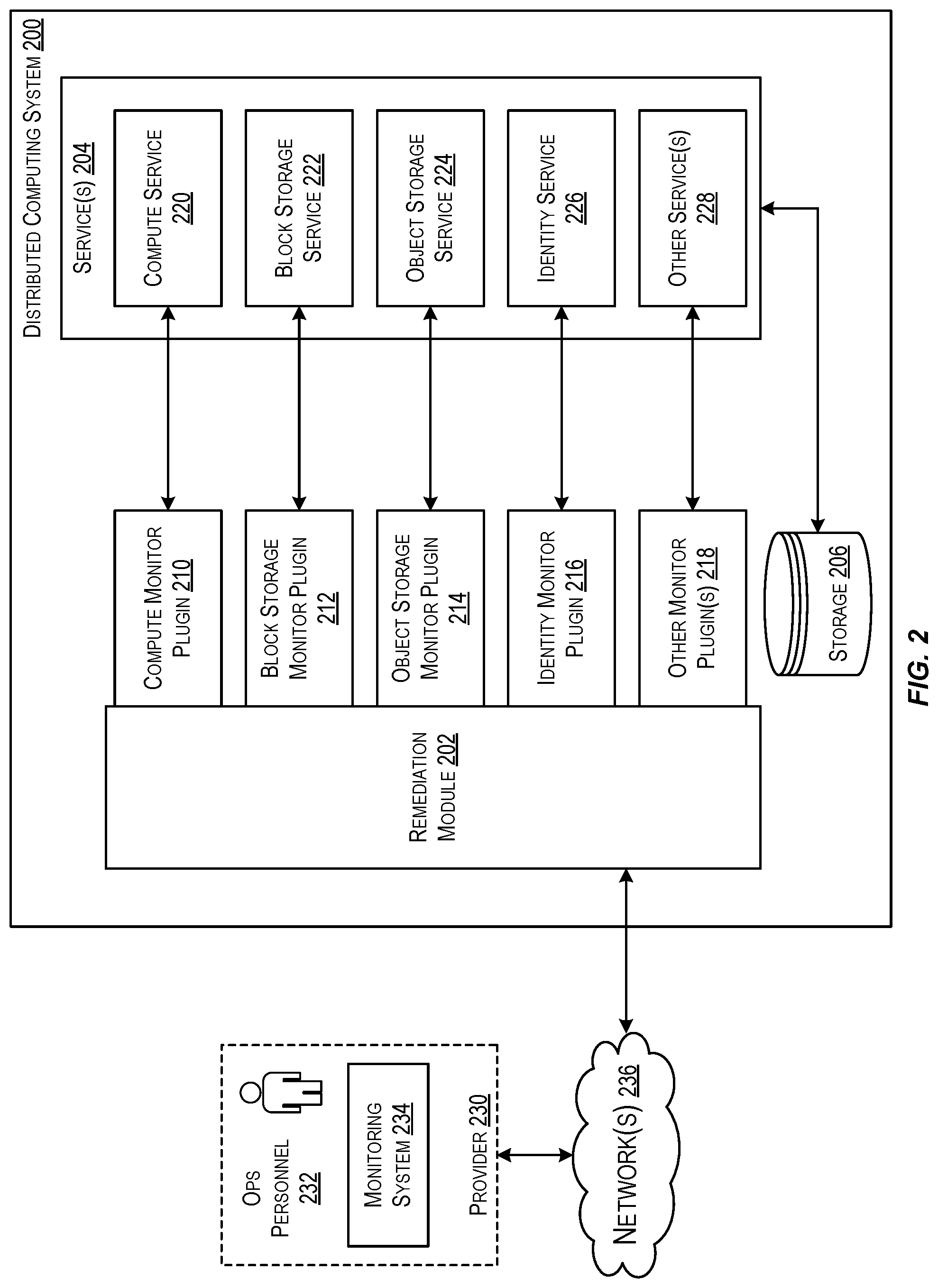 Patent US12306734 Figure 2 – Techniques for automated service monitoring and remediation in a distributed computing system