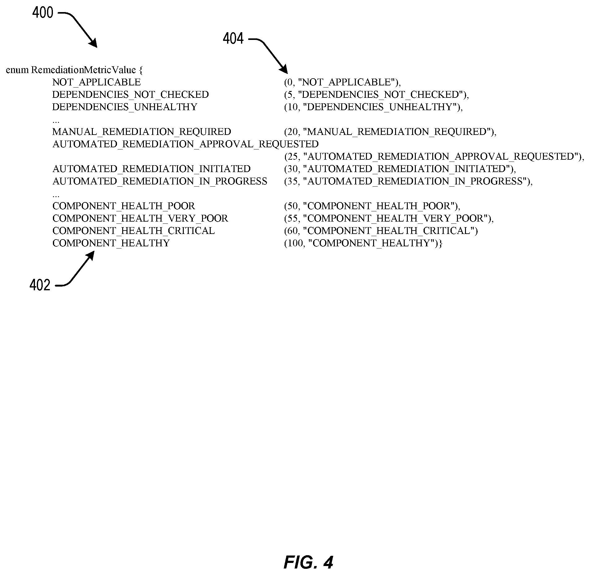 Patent US12306734 Figure 4 – Techniques for automated service monitoring and remediation in a distributed computing system